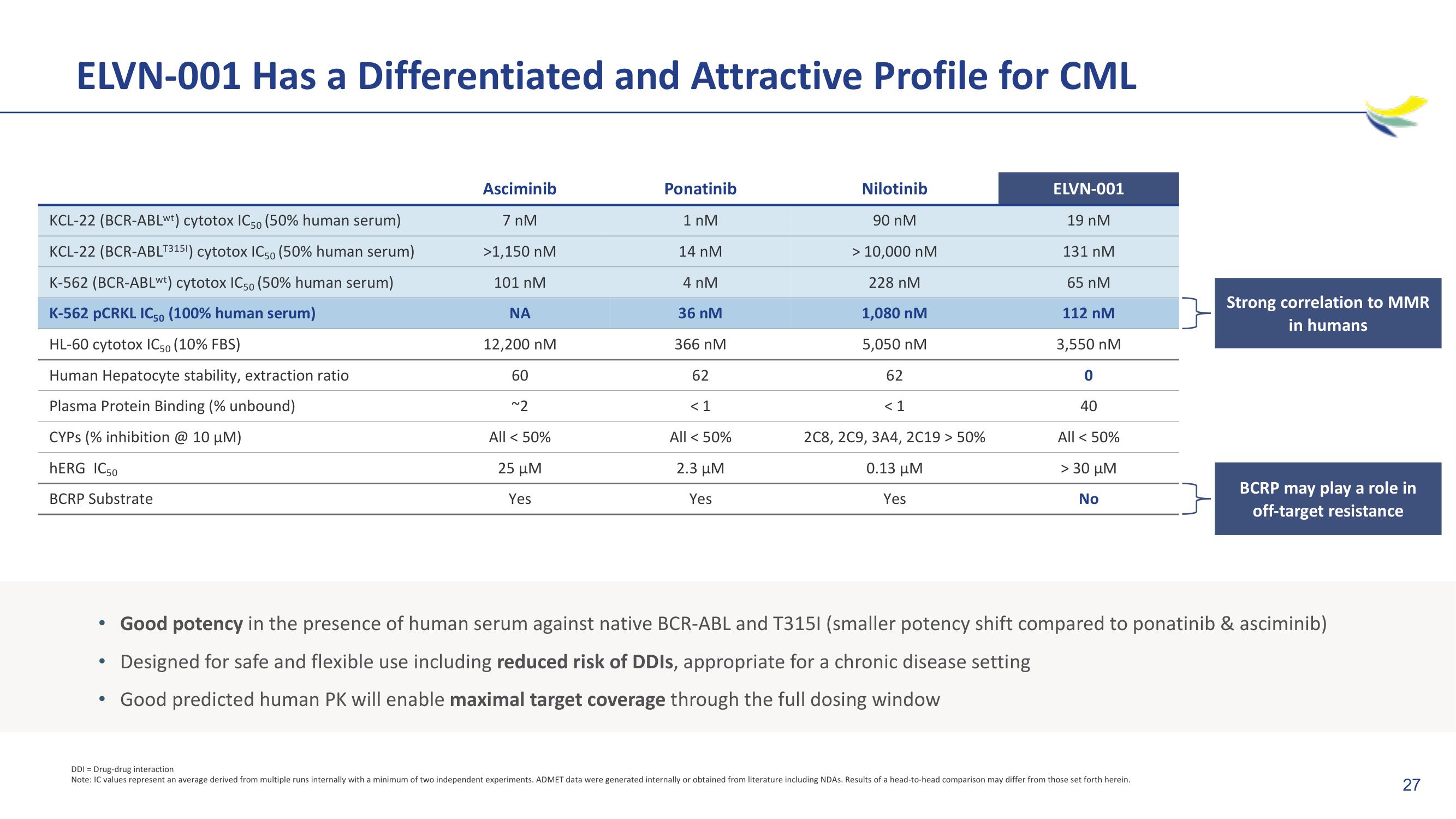 Imara M&A slide image #27