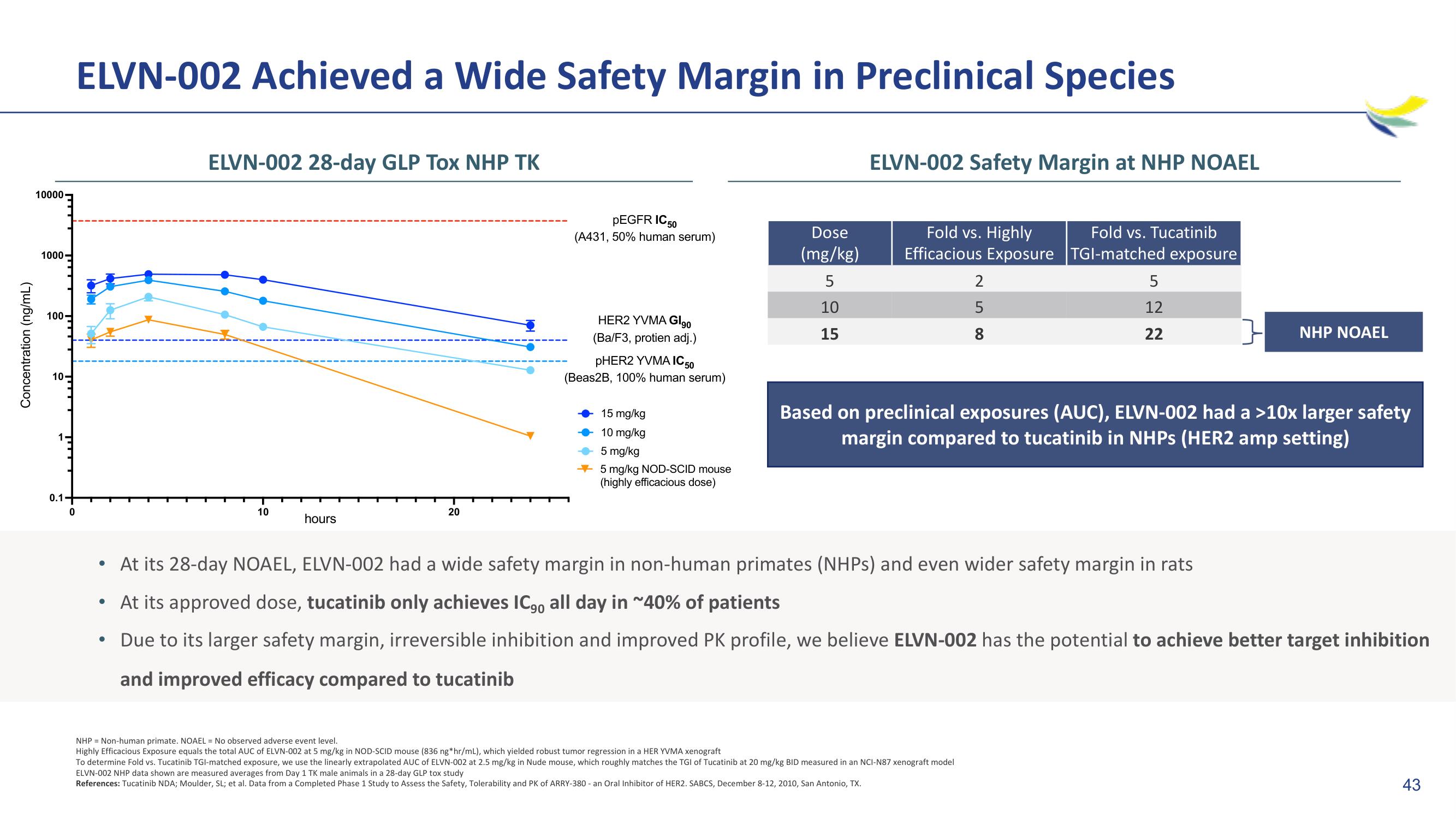 Imara M&A slide image #43