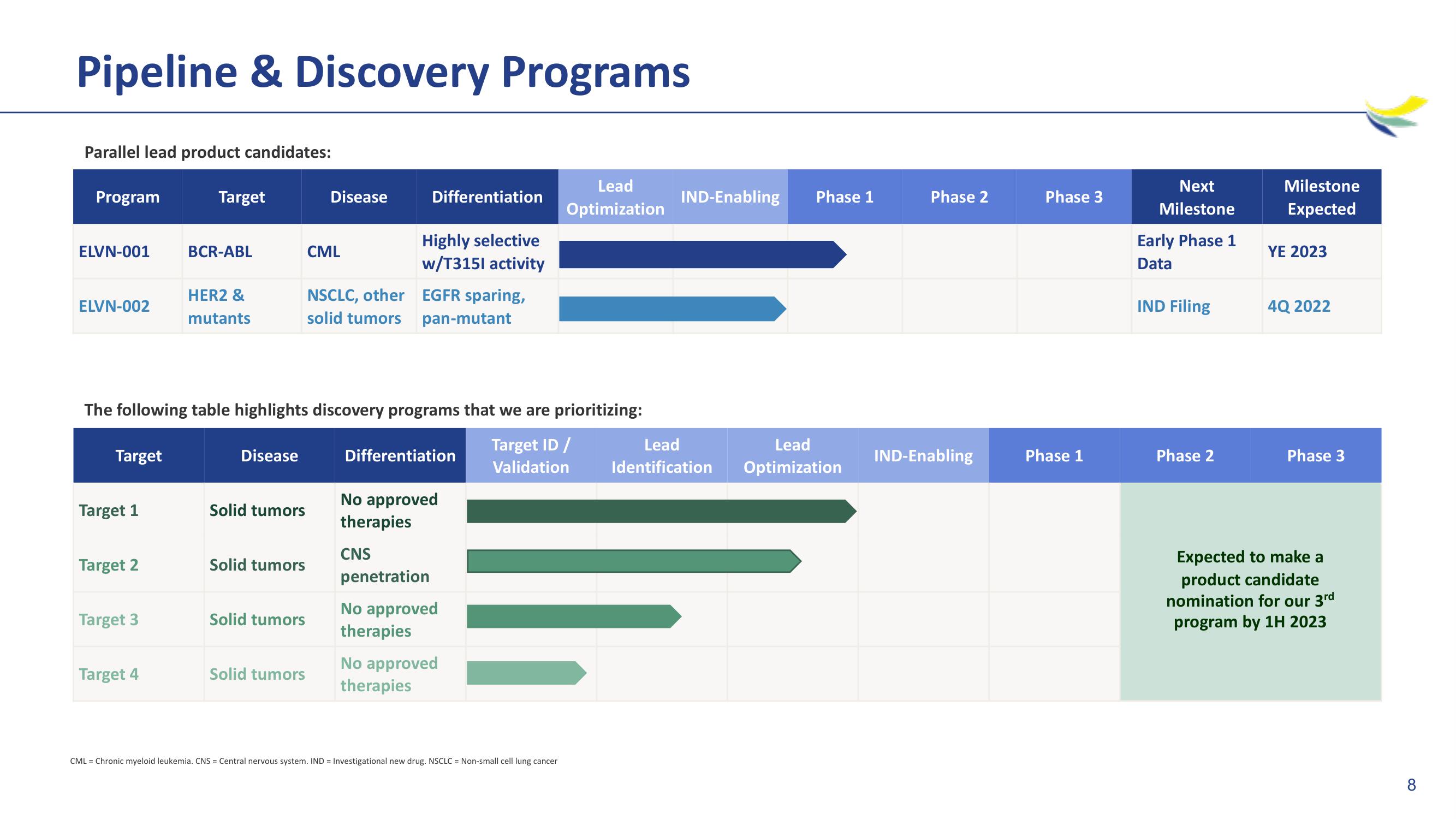 Imara M&A slide image #8