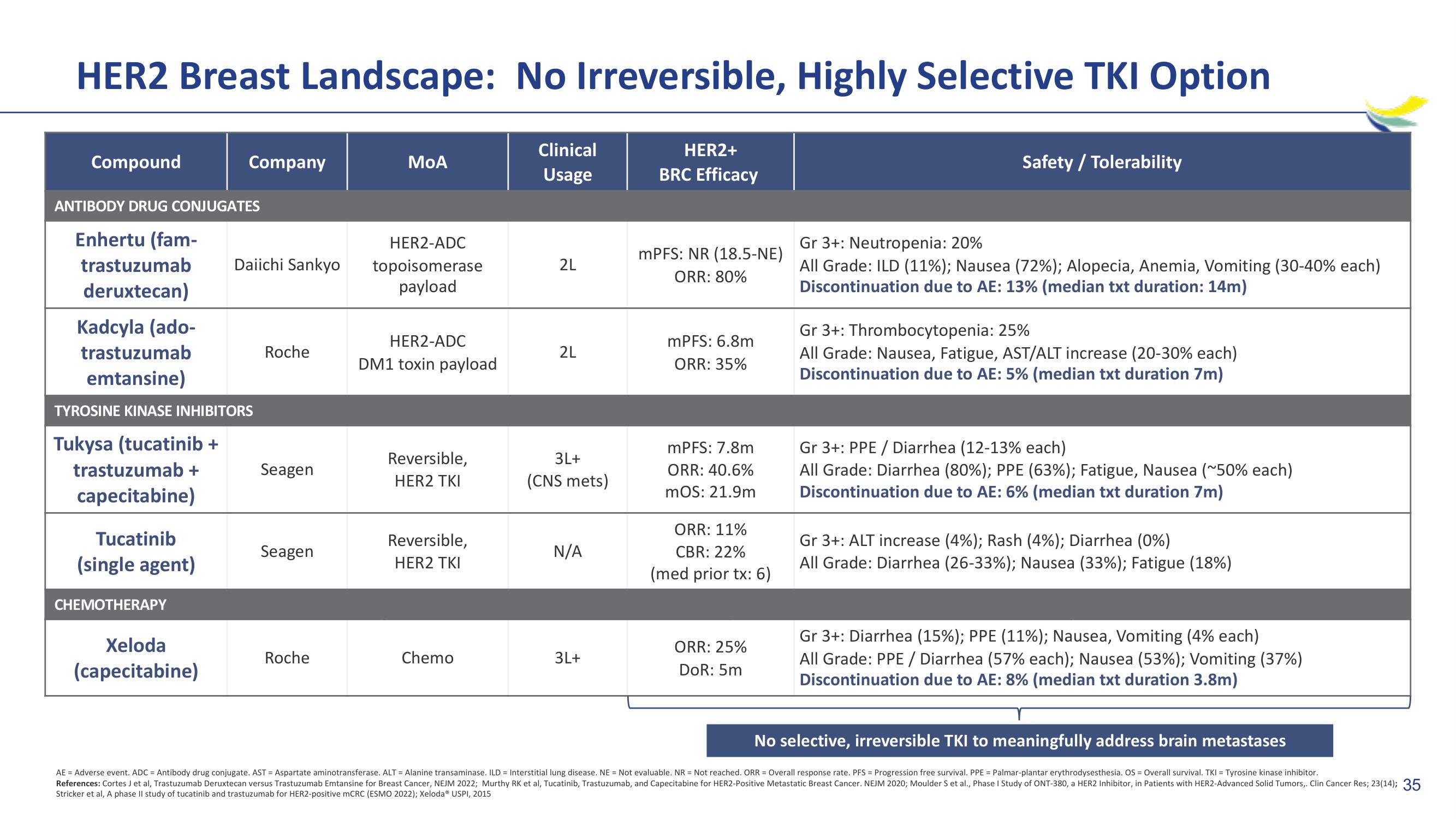 Imara M&A slide image #35