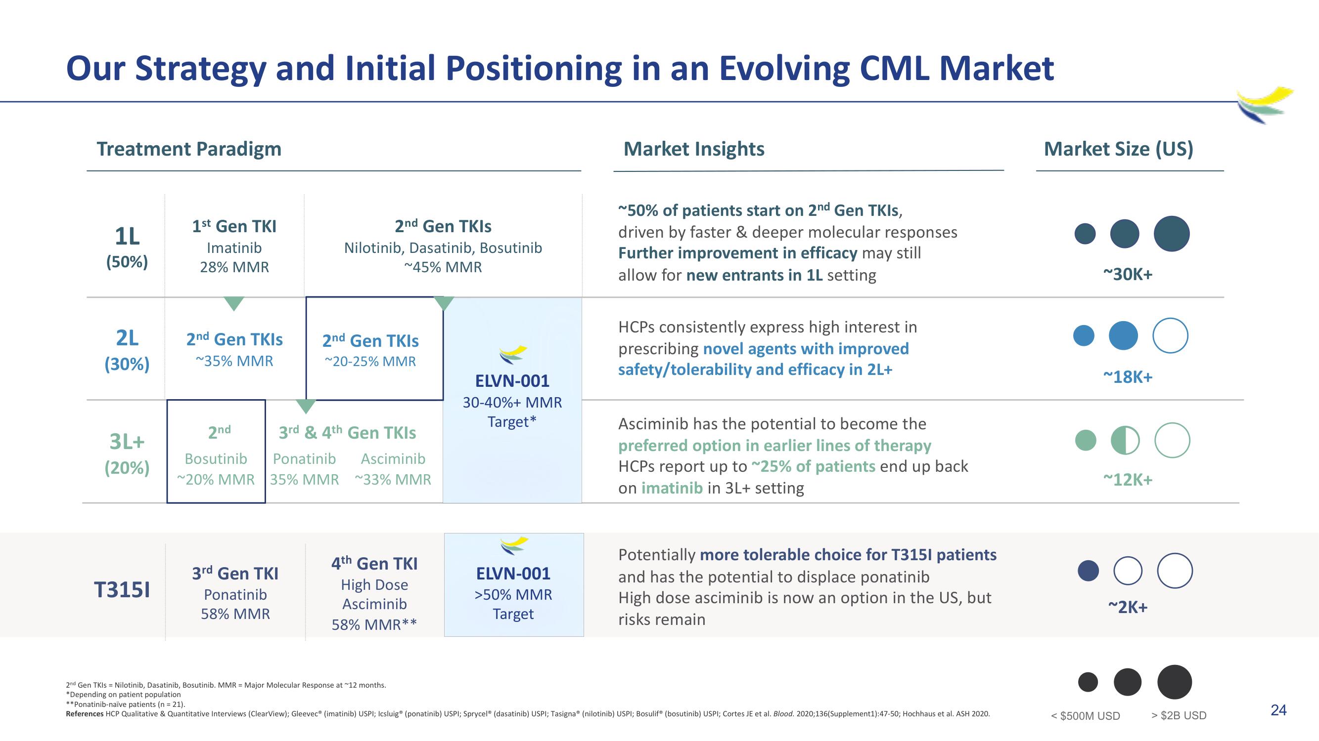 Imara M&A slide image #24