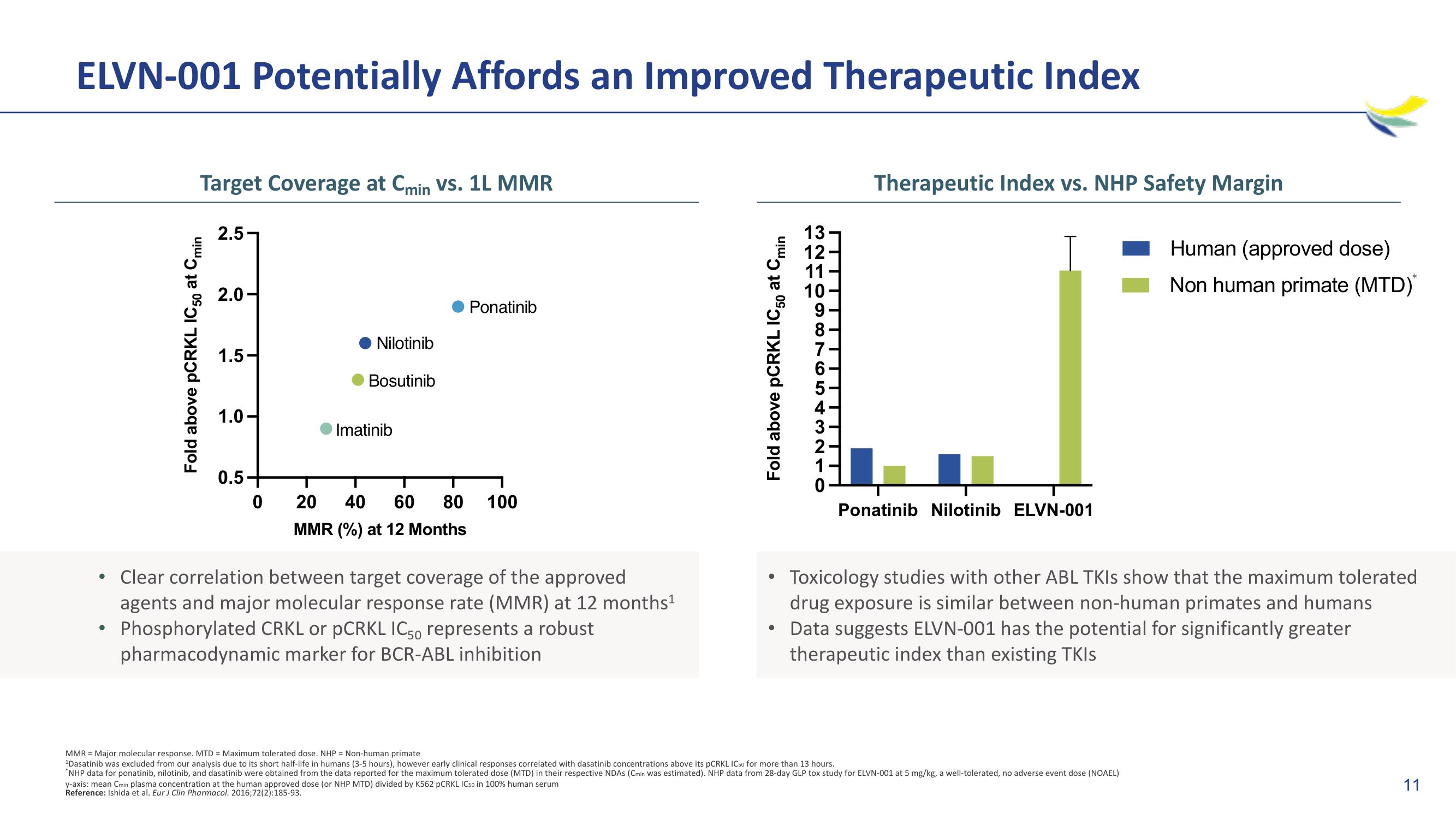 Imara M&A slide image #11