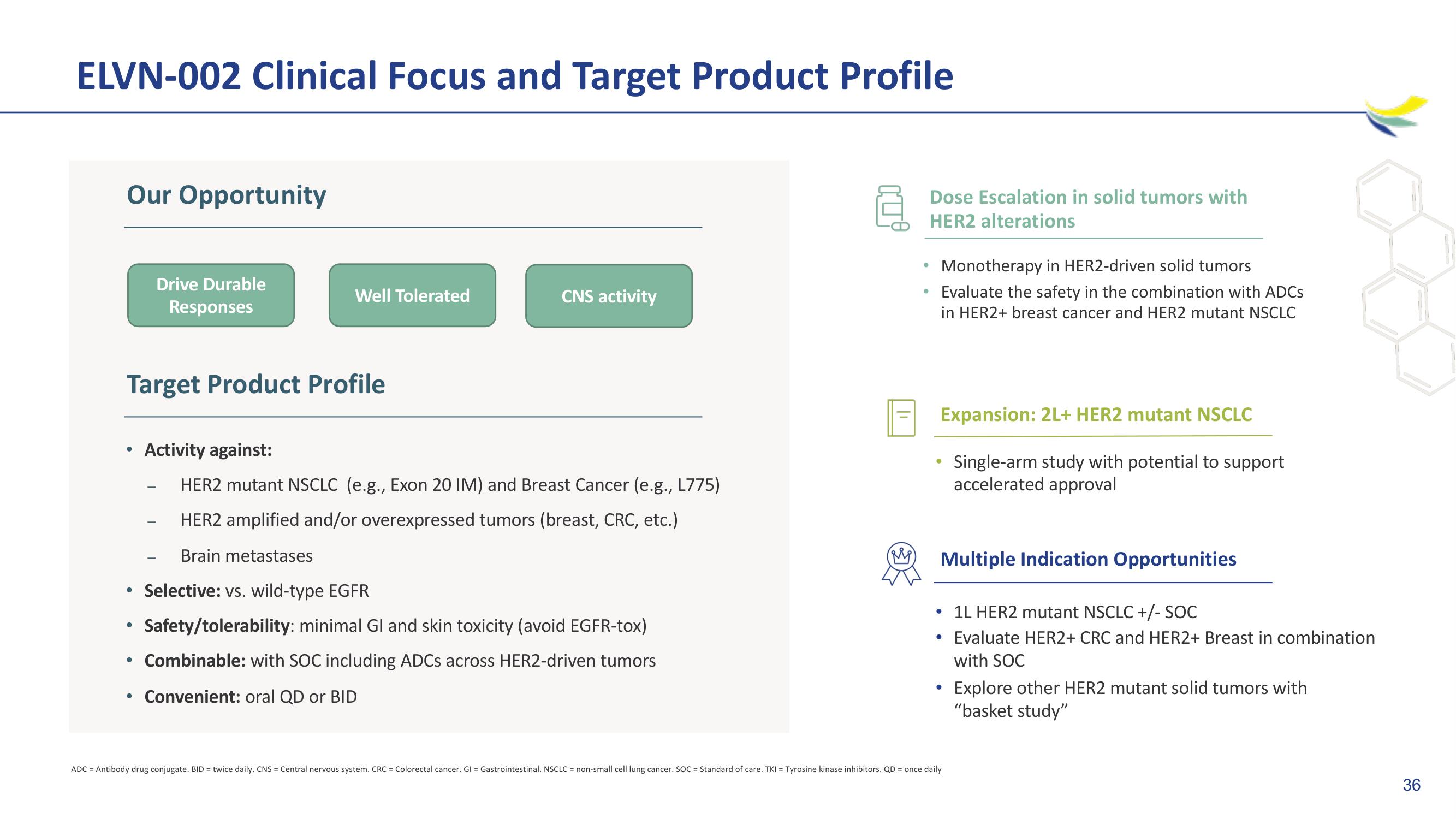 Imara M&A slide image #36