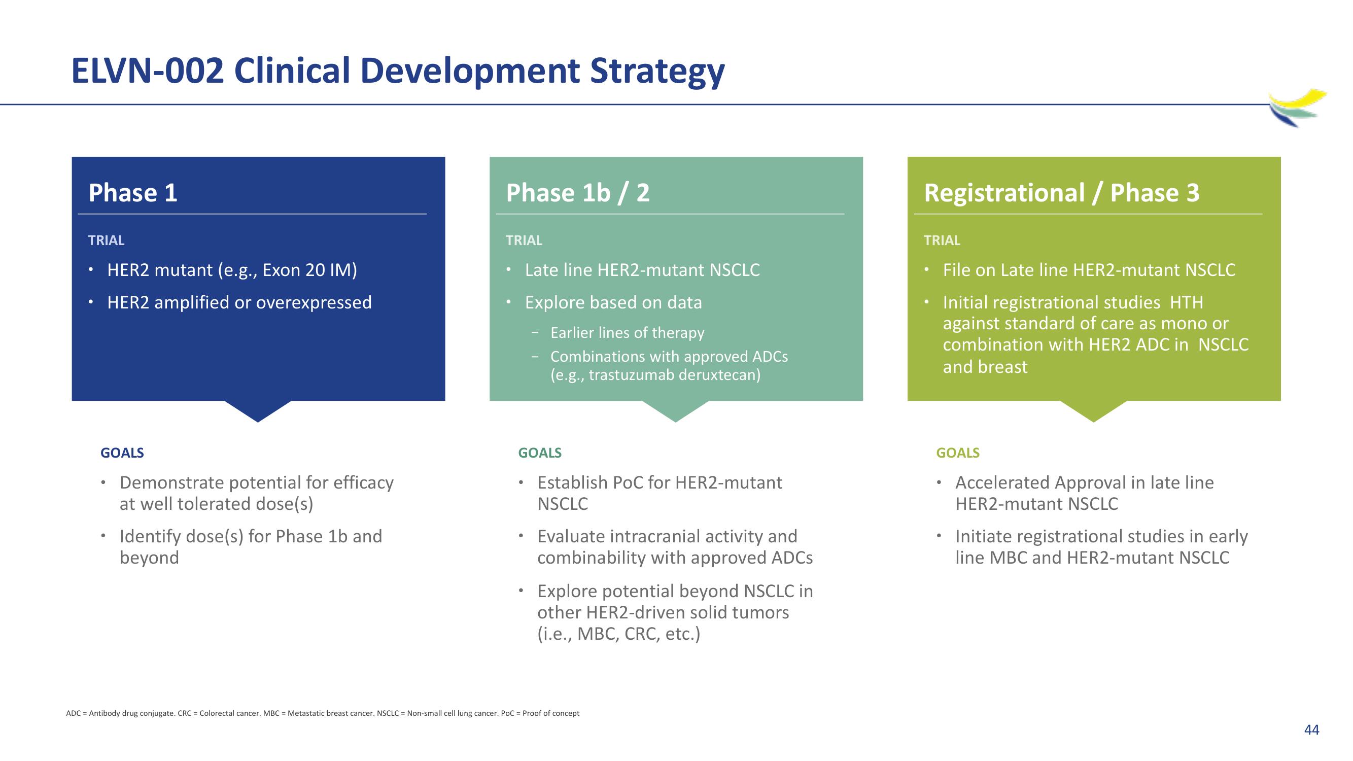 Imara M&A slide image #44