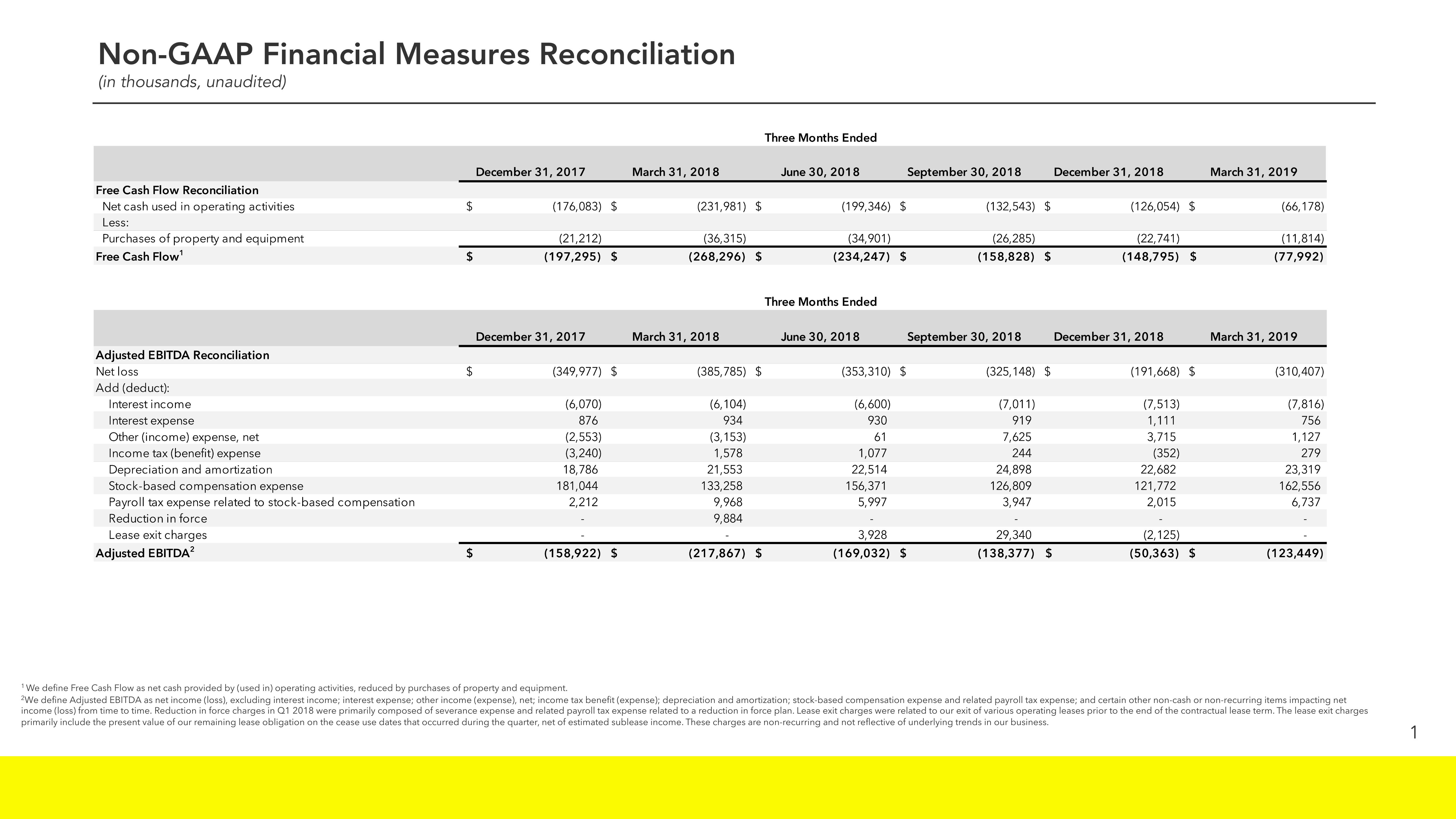 Snap Inc Results Presentation Deck slide image #16