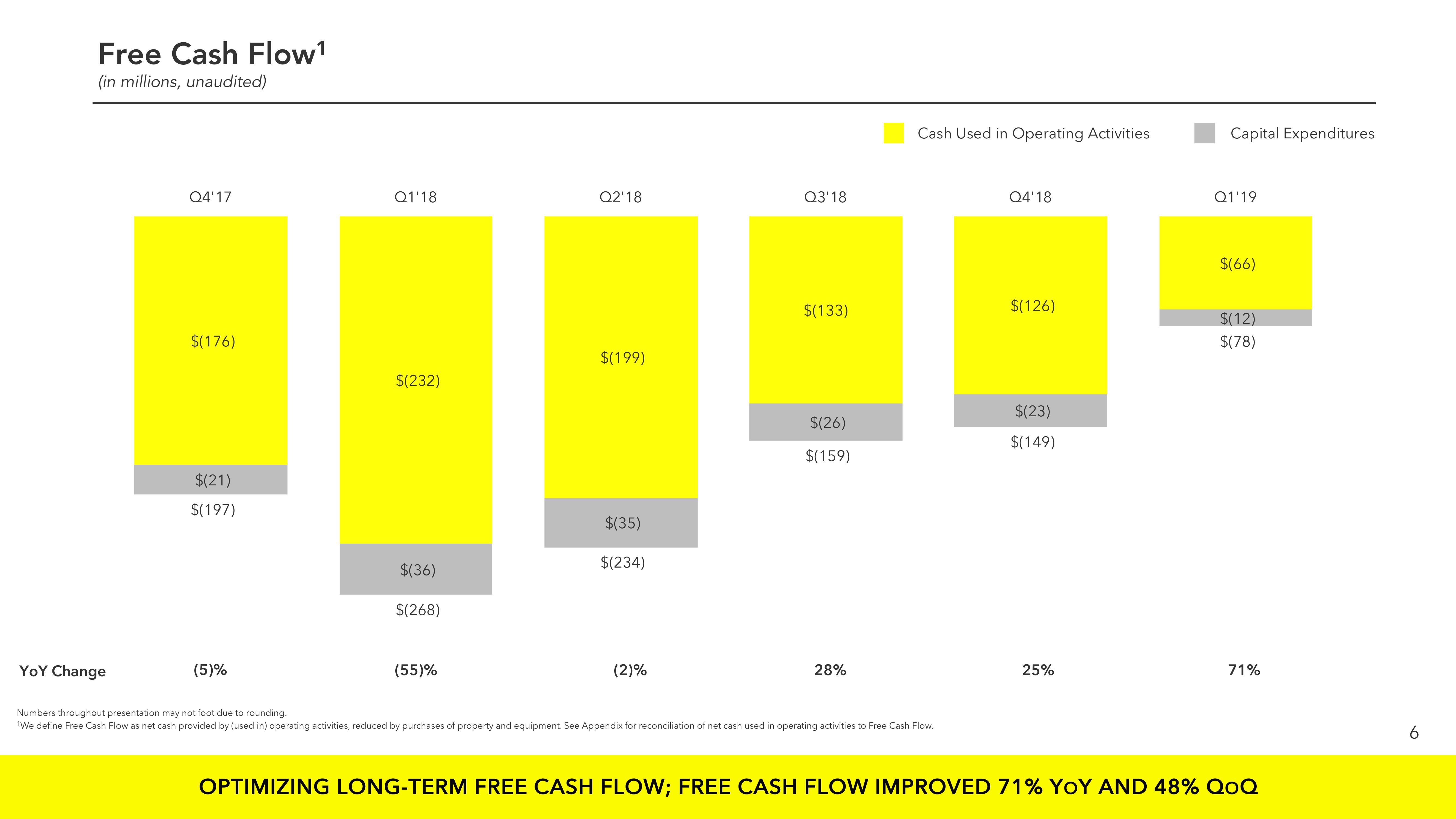 Snap Inc Results Presentation Deck slide image #6