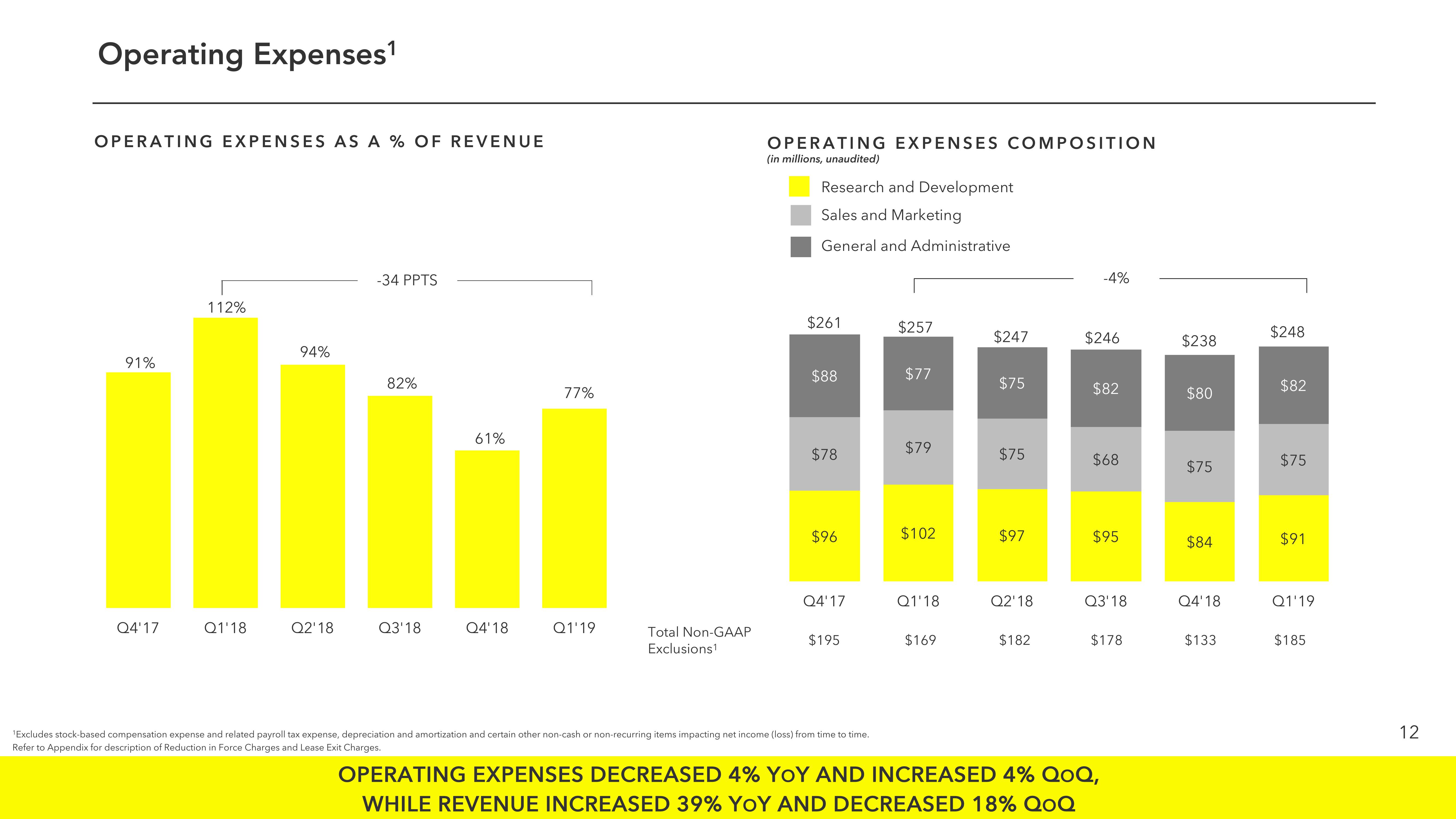 Snap Inc Results Presentation Deck slide image #12