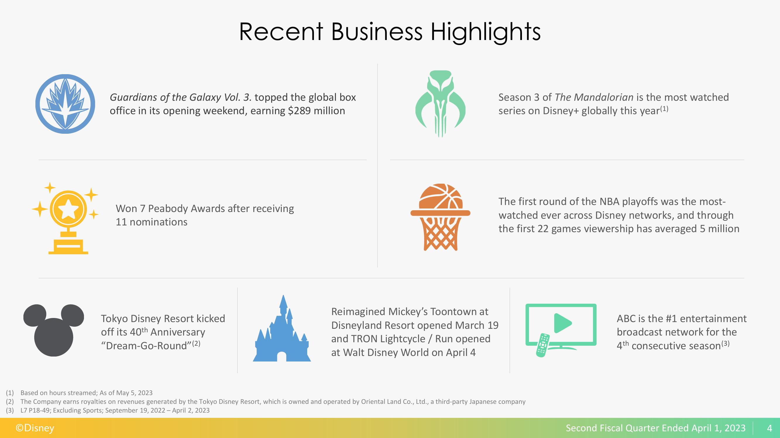 Disney Results Presentation Deck slide image #5