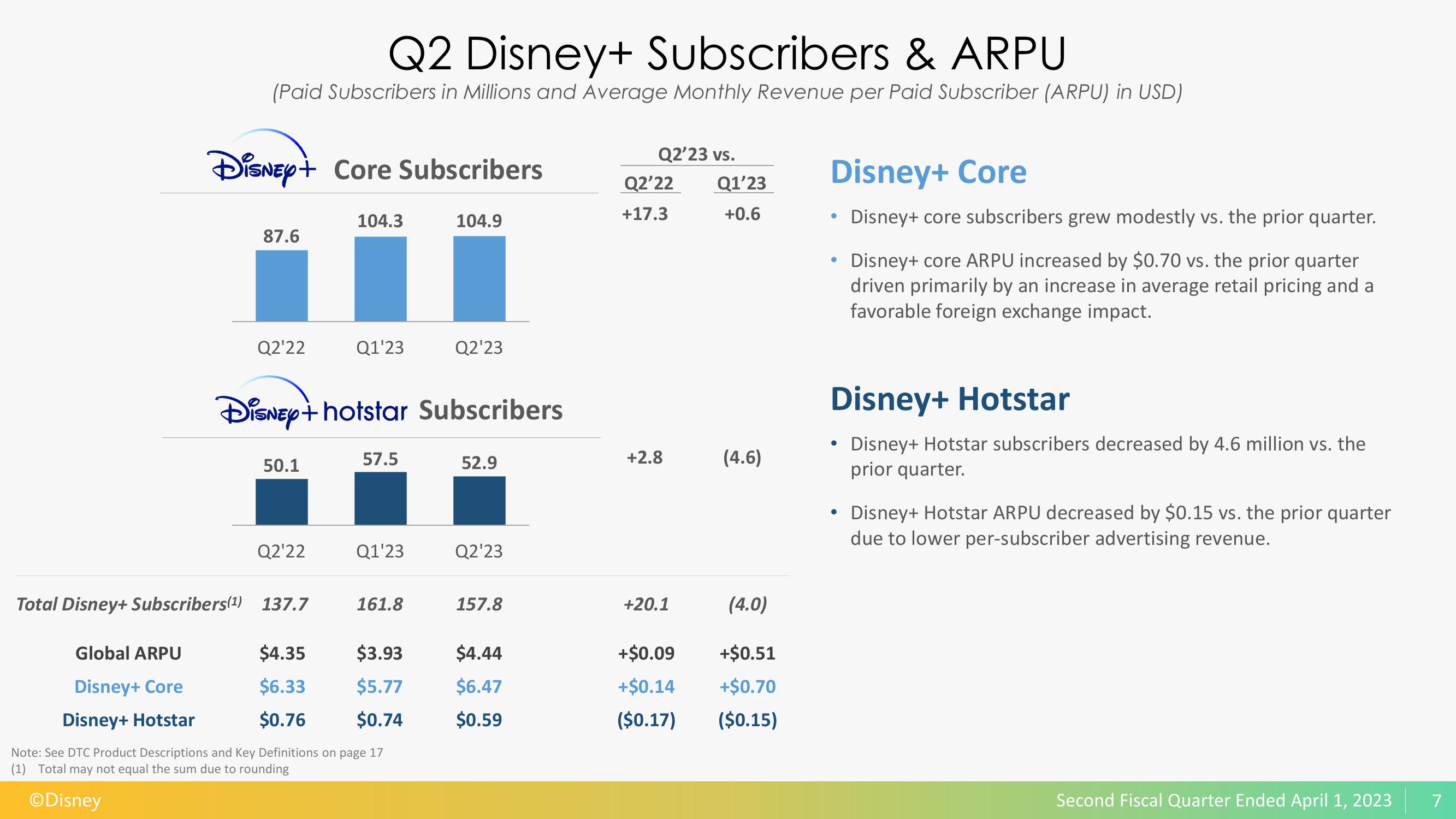 Disney Results Presentation Deck slide image #8