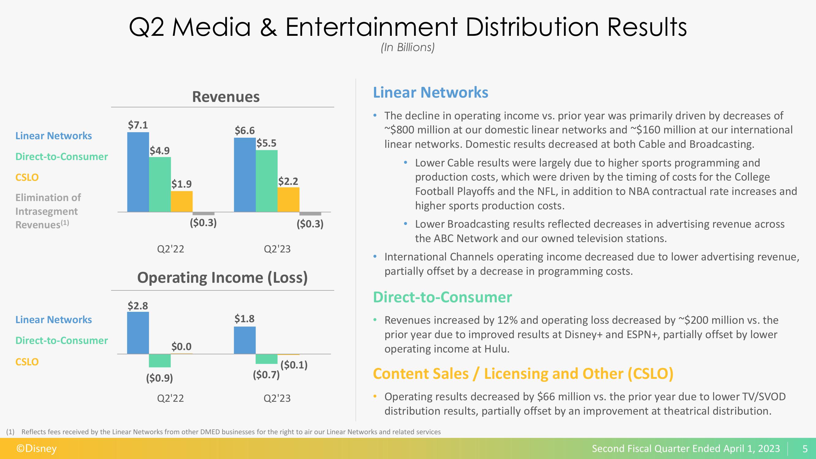 Disney Results Presentation Deck slide image #6