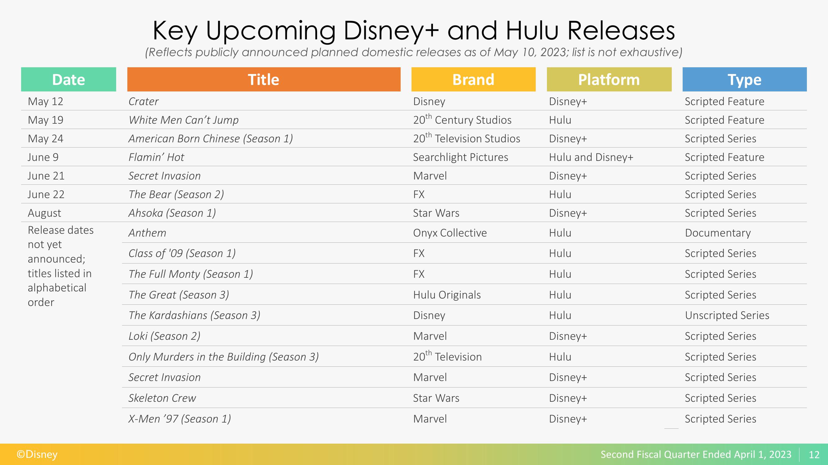 Disney Results Presentation Deck slide image #13