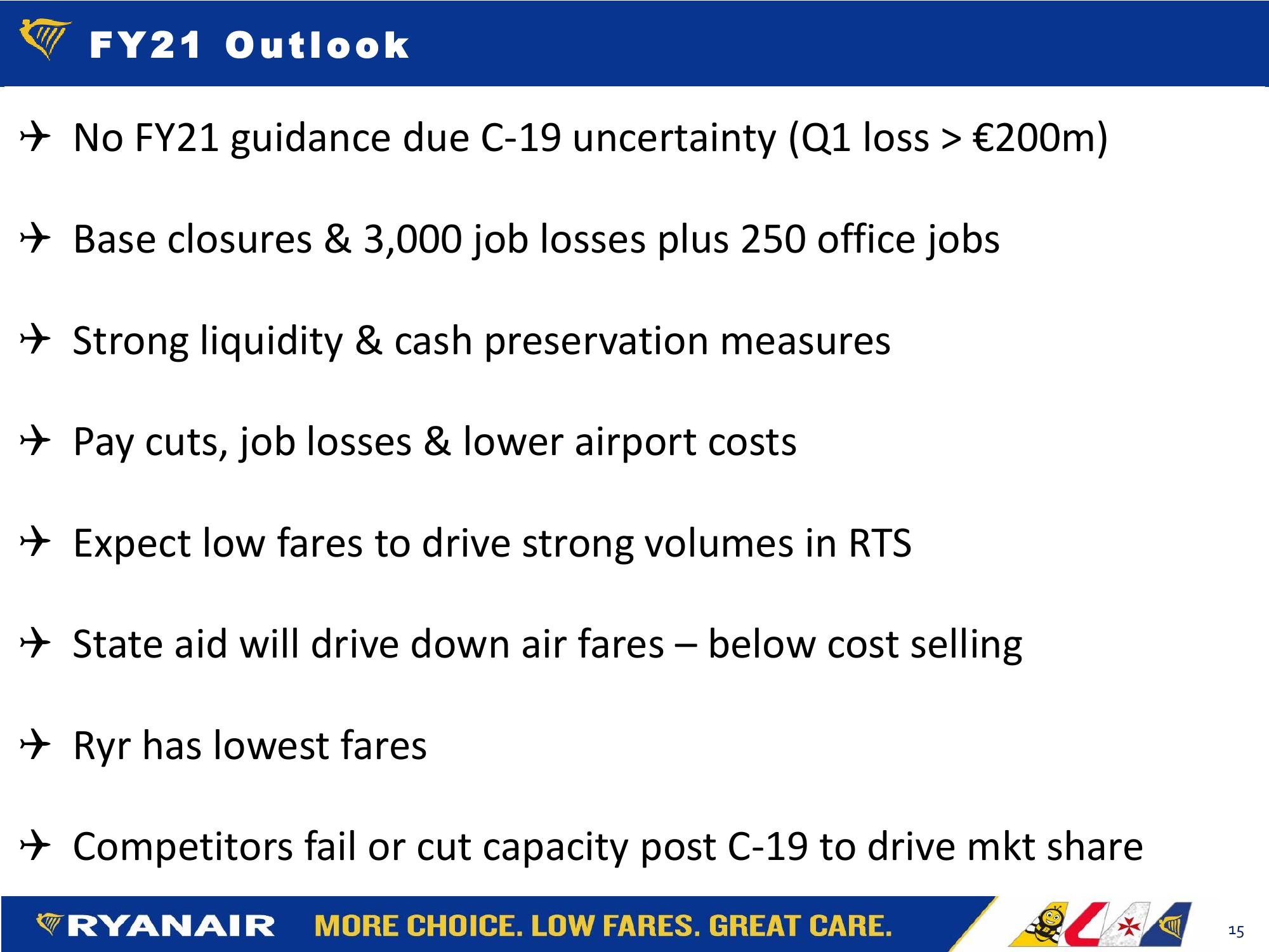 Ryanair FY20 Results Company Presentation slide image #15