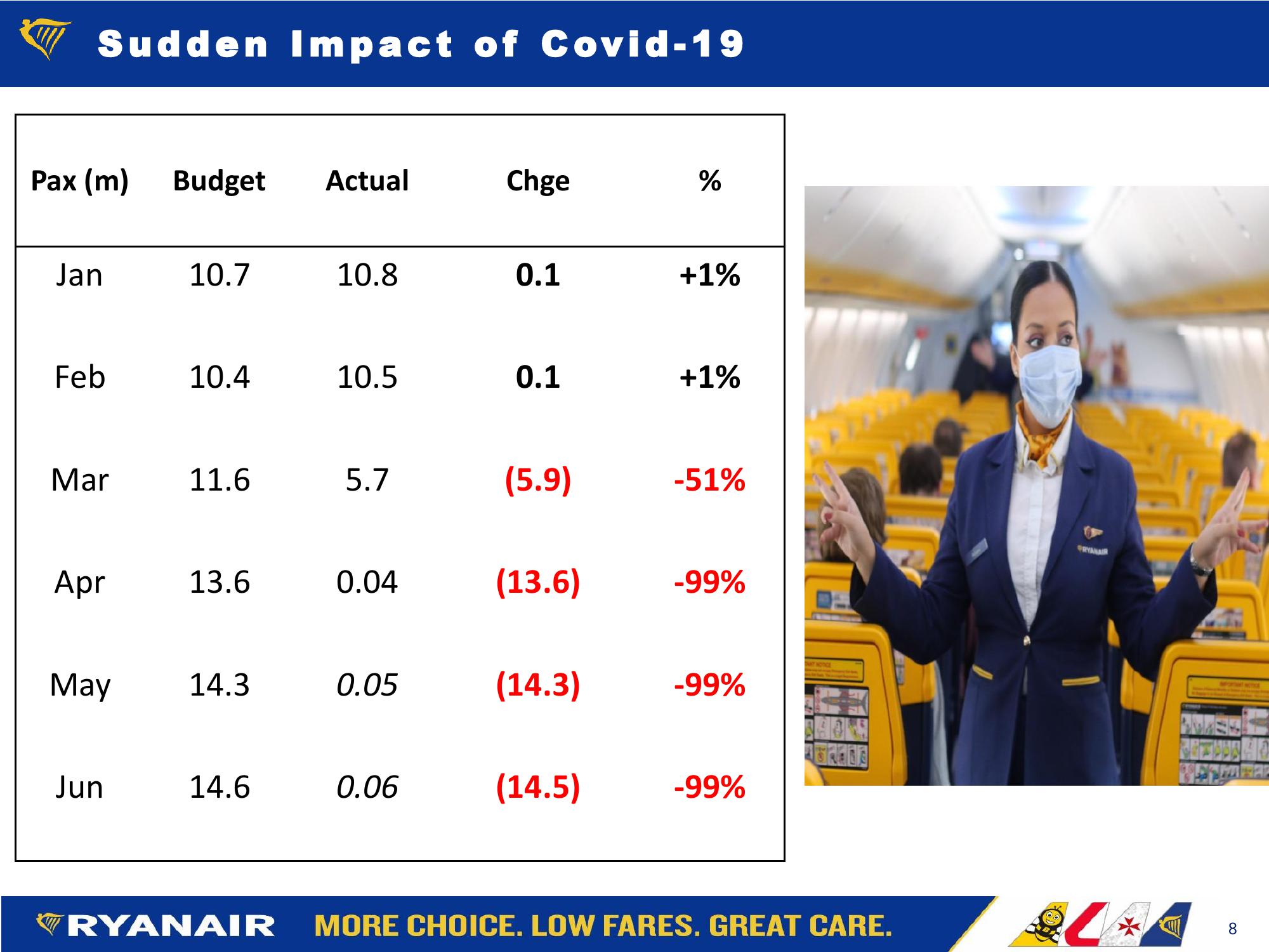 Ryanair FY20 Results Company Presentation slide image #8