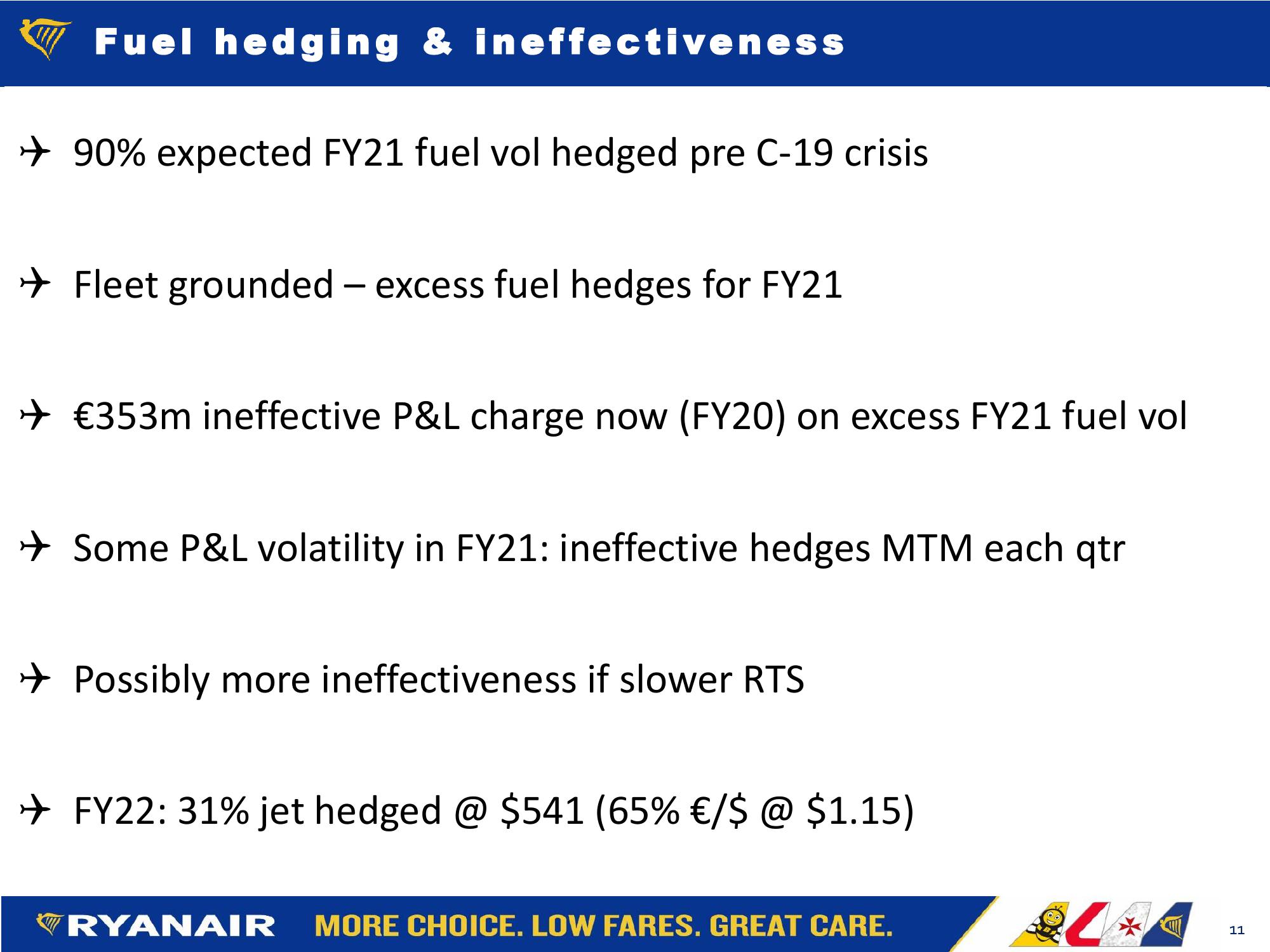 Ryanair FY20 Results Company Presentation slide image #11