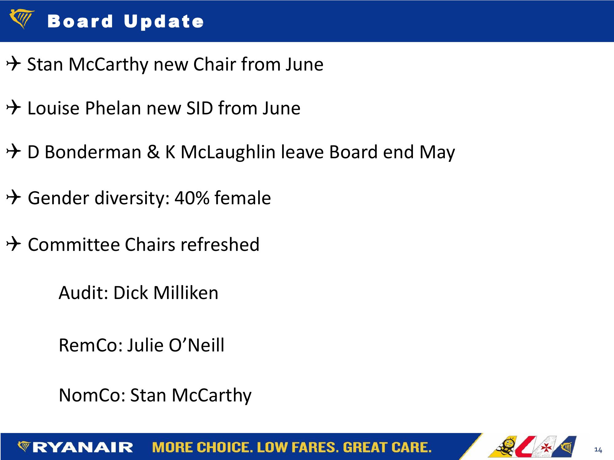 Ryanair FY20 Results Company Presentation slide image #14