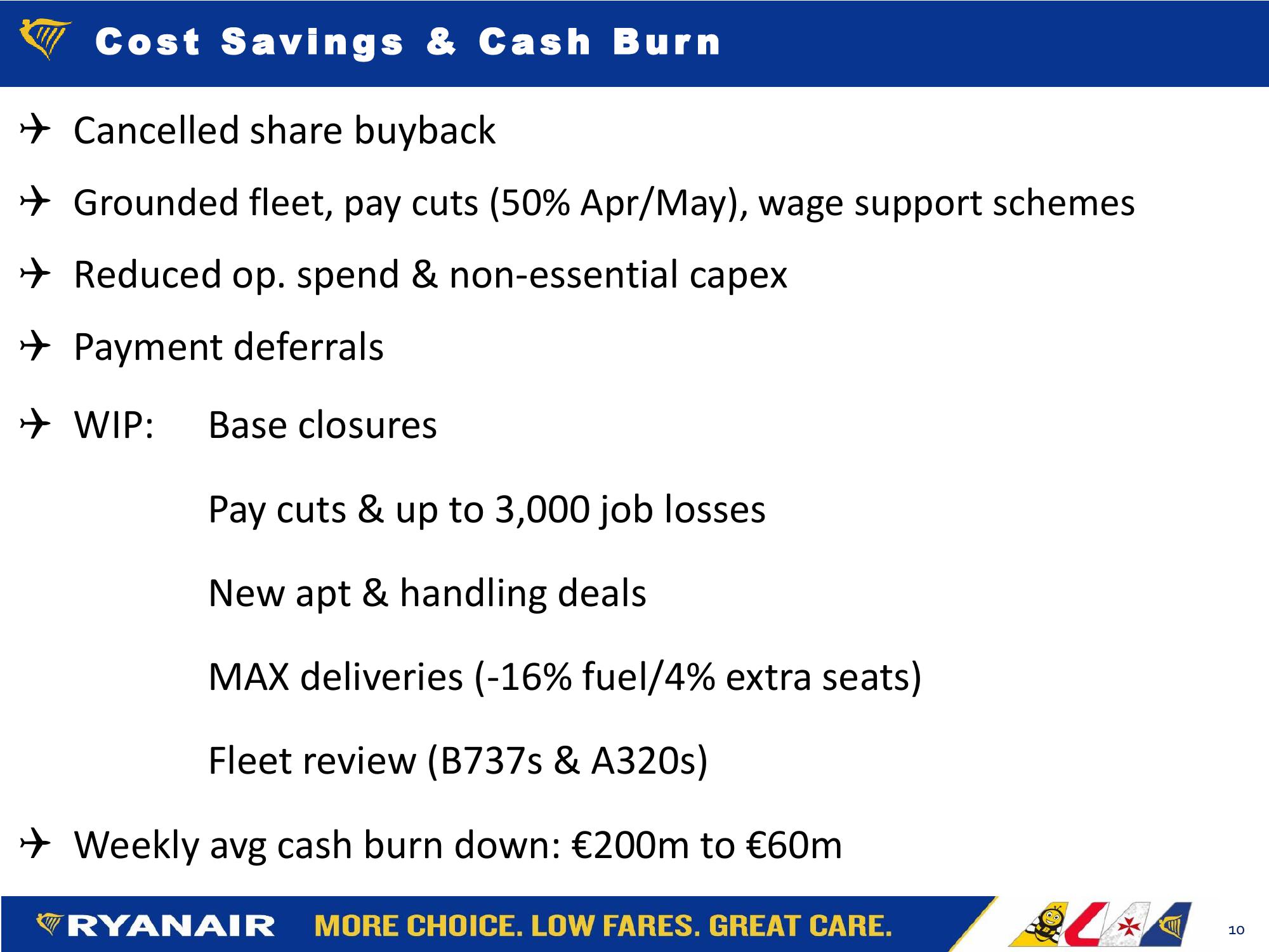 Ryanair FY20 Results Company Presentation slide image #10