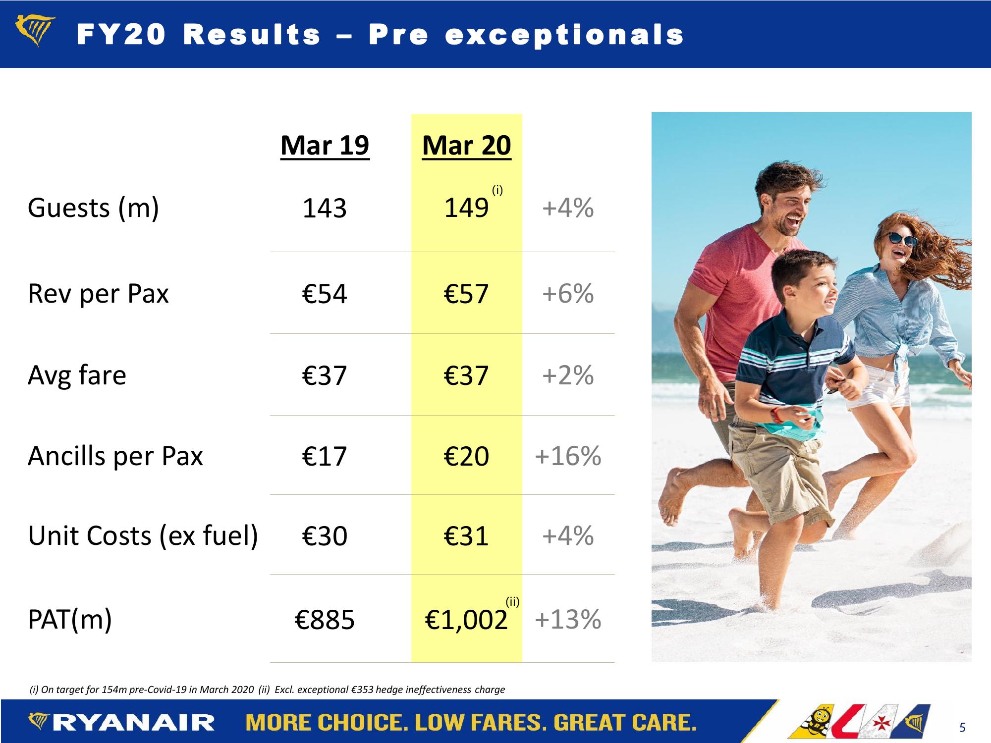 Ryanair FY20 Results Company Presentation slide image #5