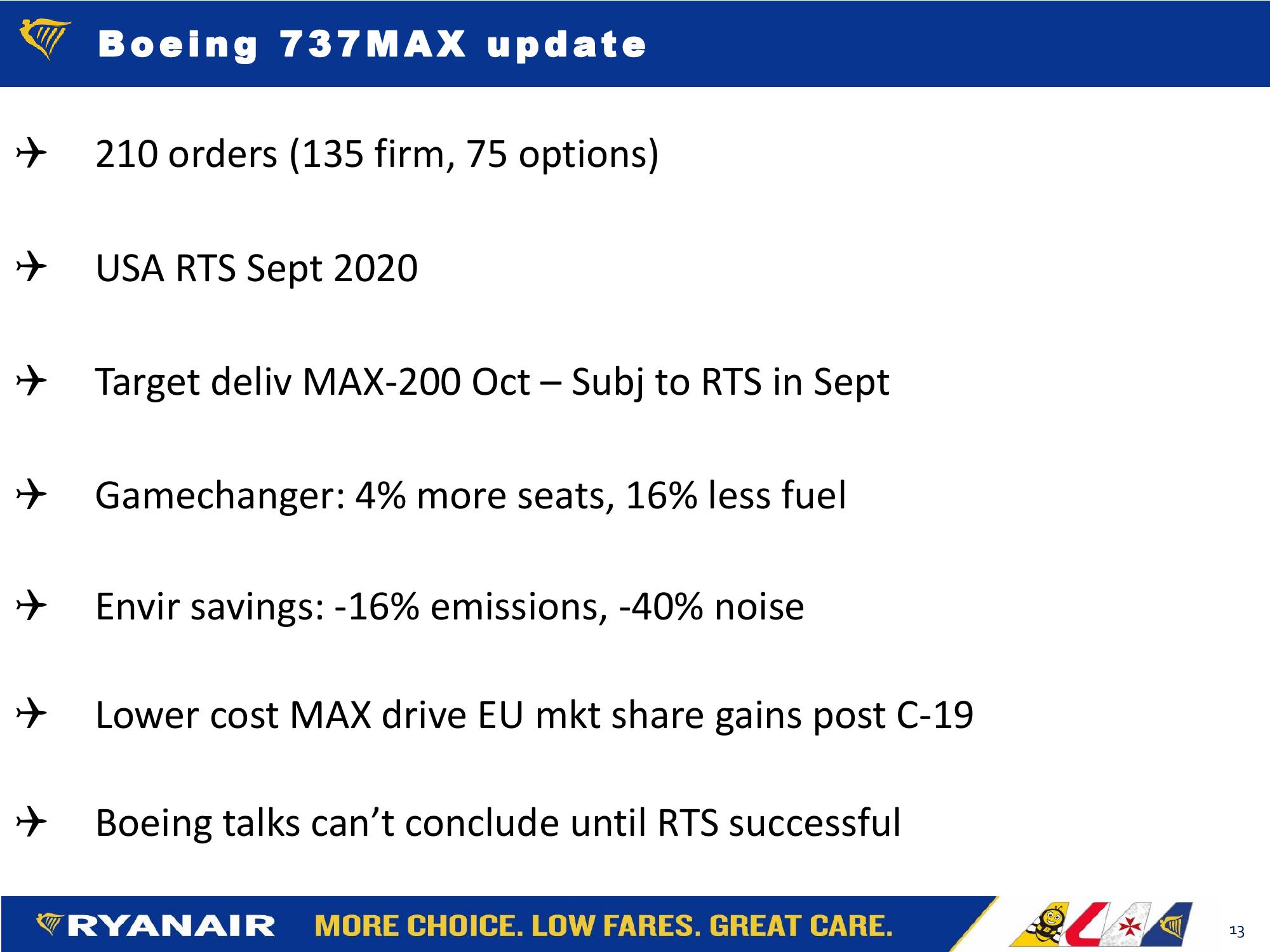 Ryanair FY20 Results Company Presentation slide image #13