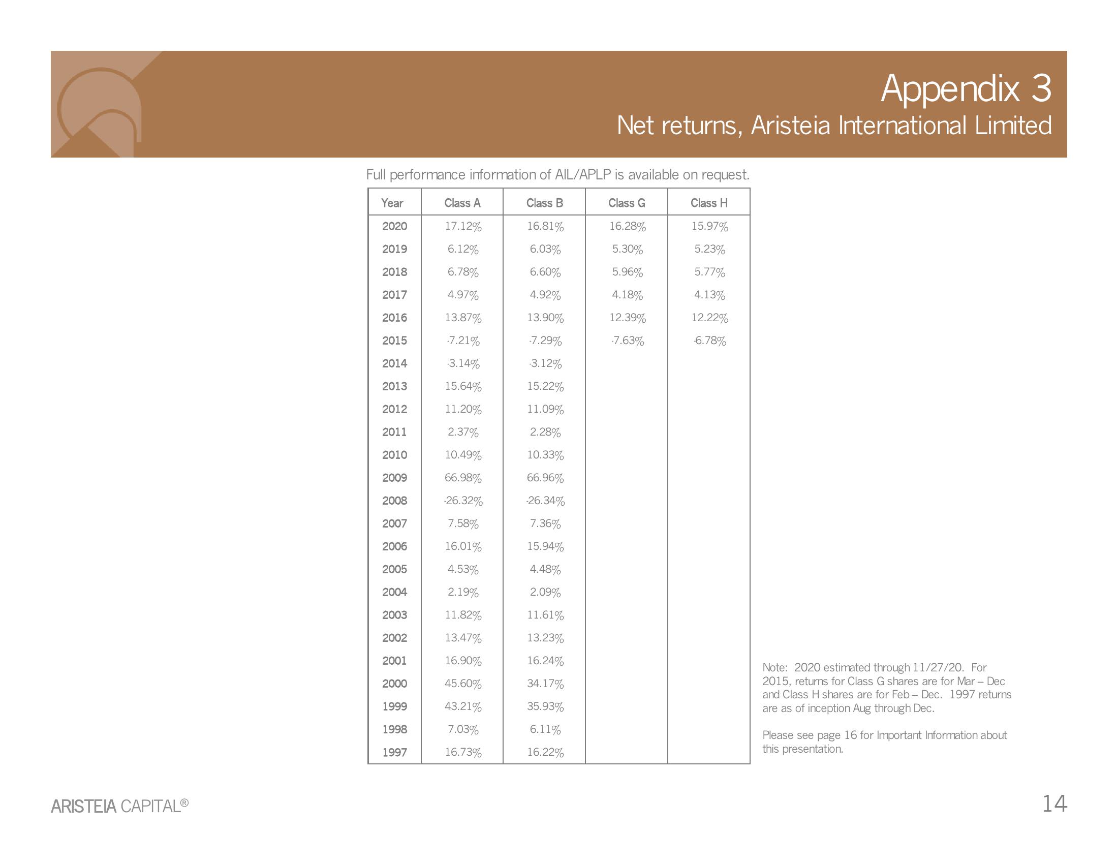 Rhode Island Employees’ Retirement System slide image #15