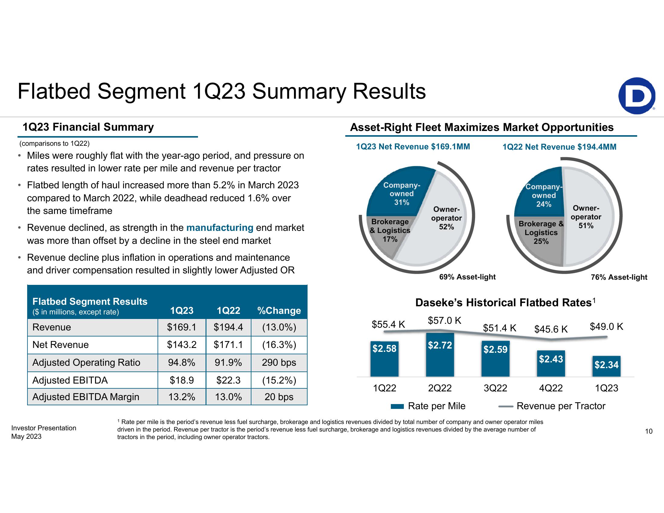 First-Quarter 2023 Earnings Presentation slide image #10