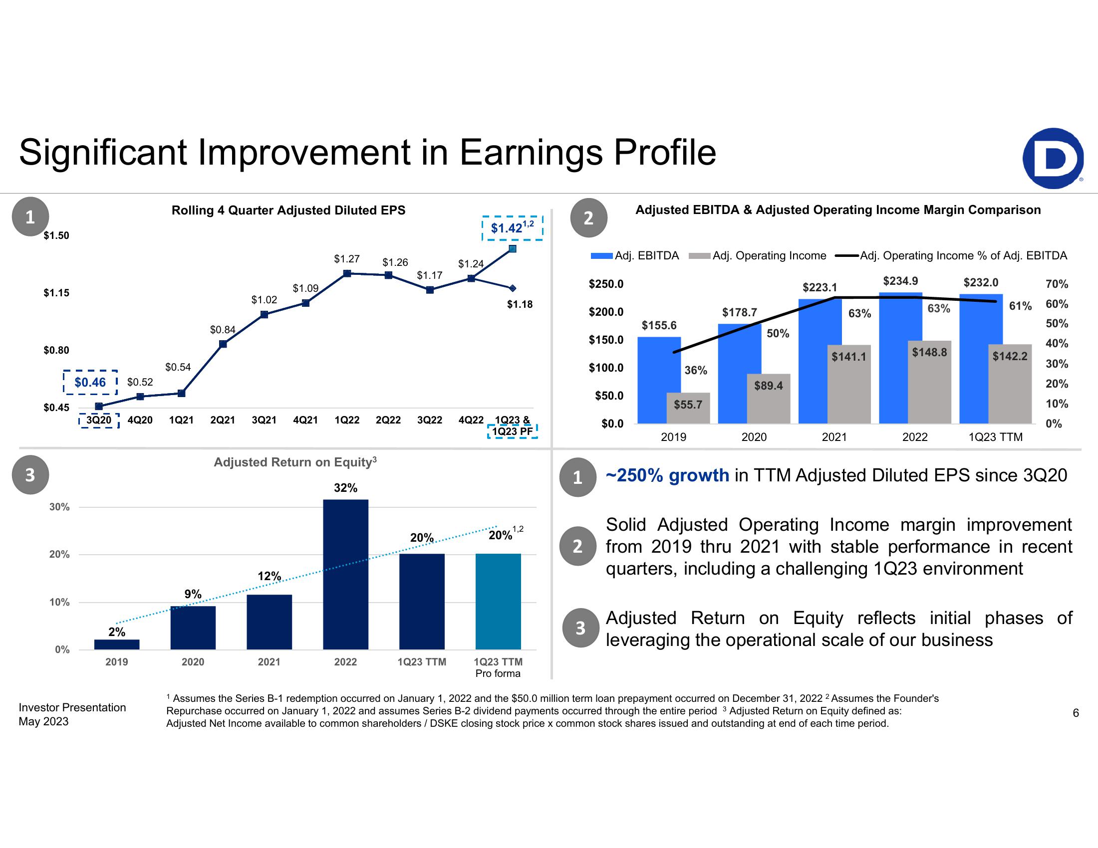 First-Quarter 2023 Earnings Presentation slide image #6