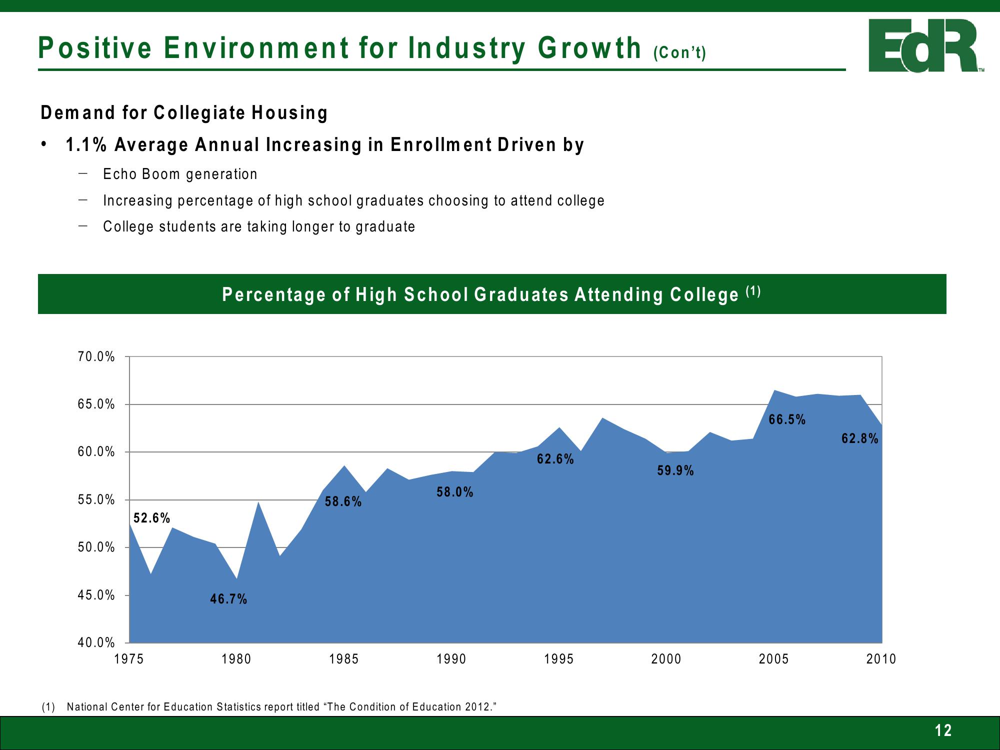 EDR Investor Presentation slide image #12