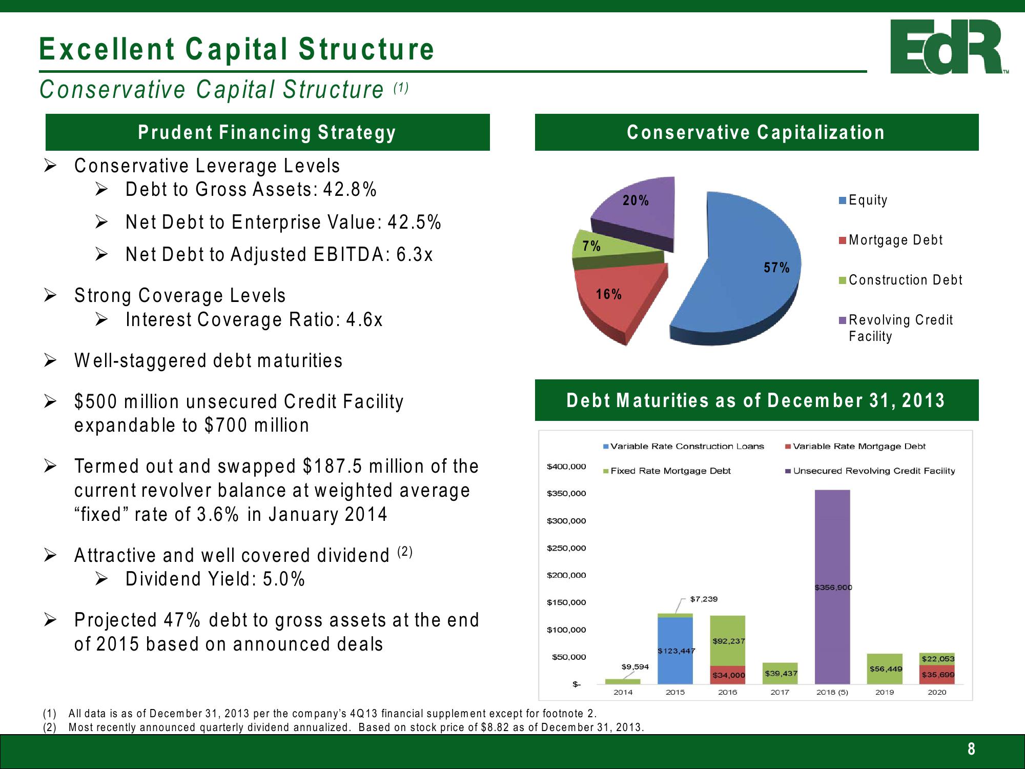 EDR Investor Presentation slide image #8