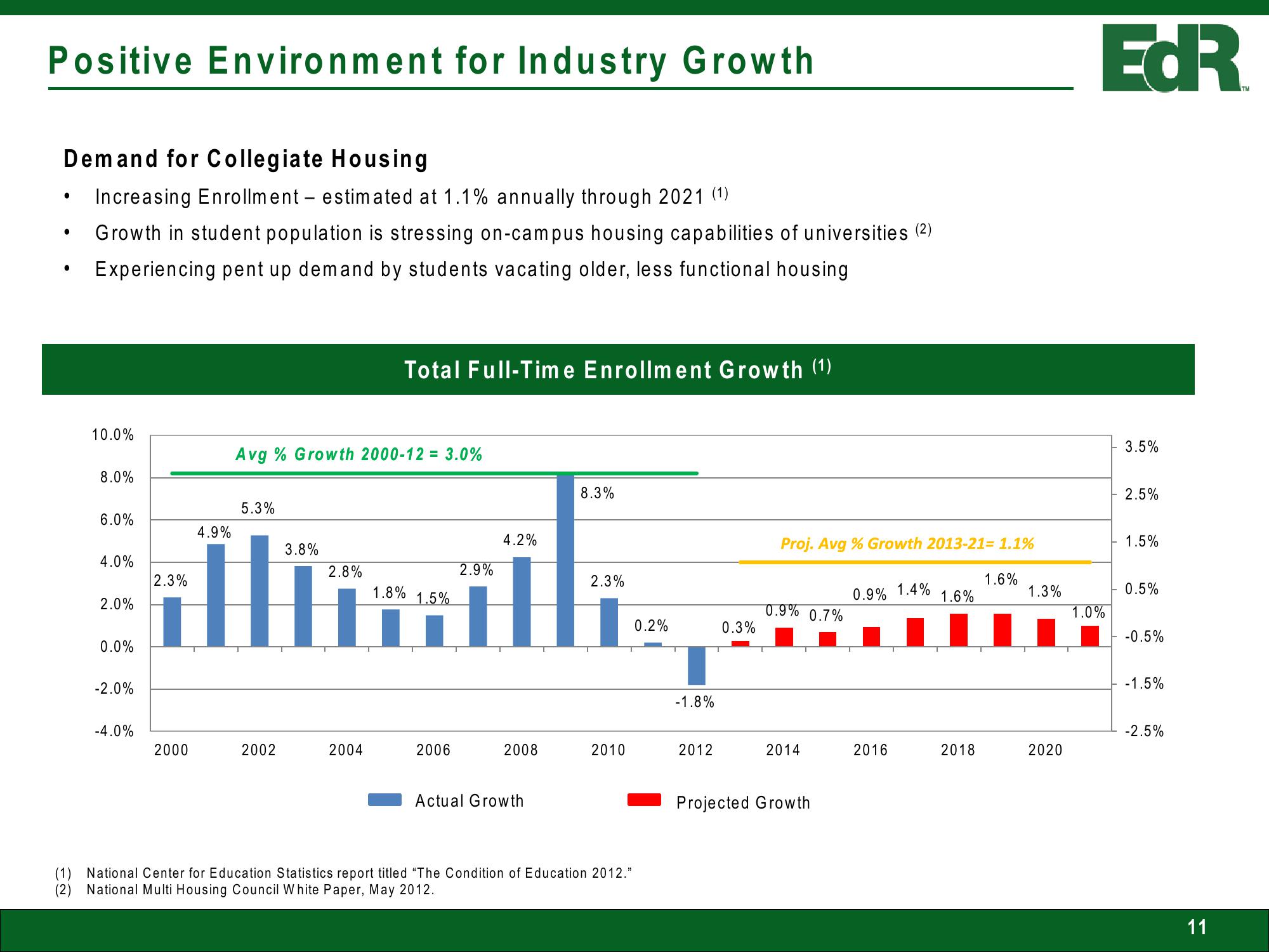 EDR Investor Presentation slide image #11