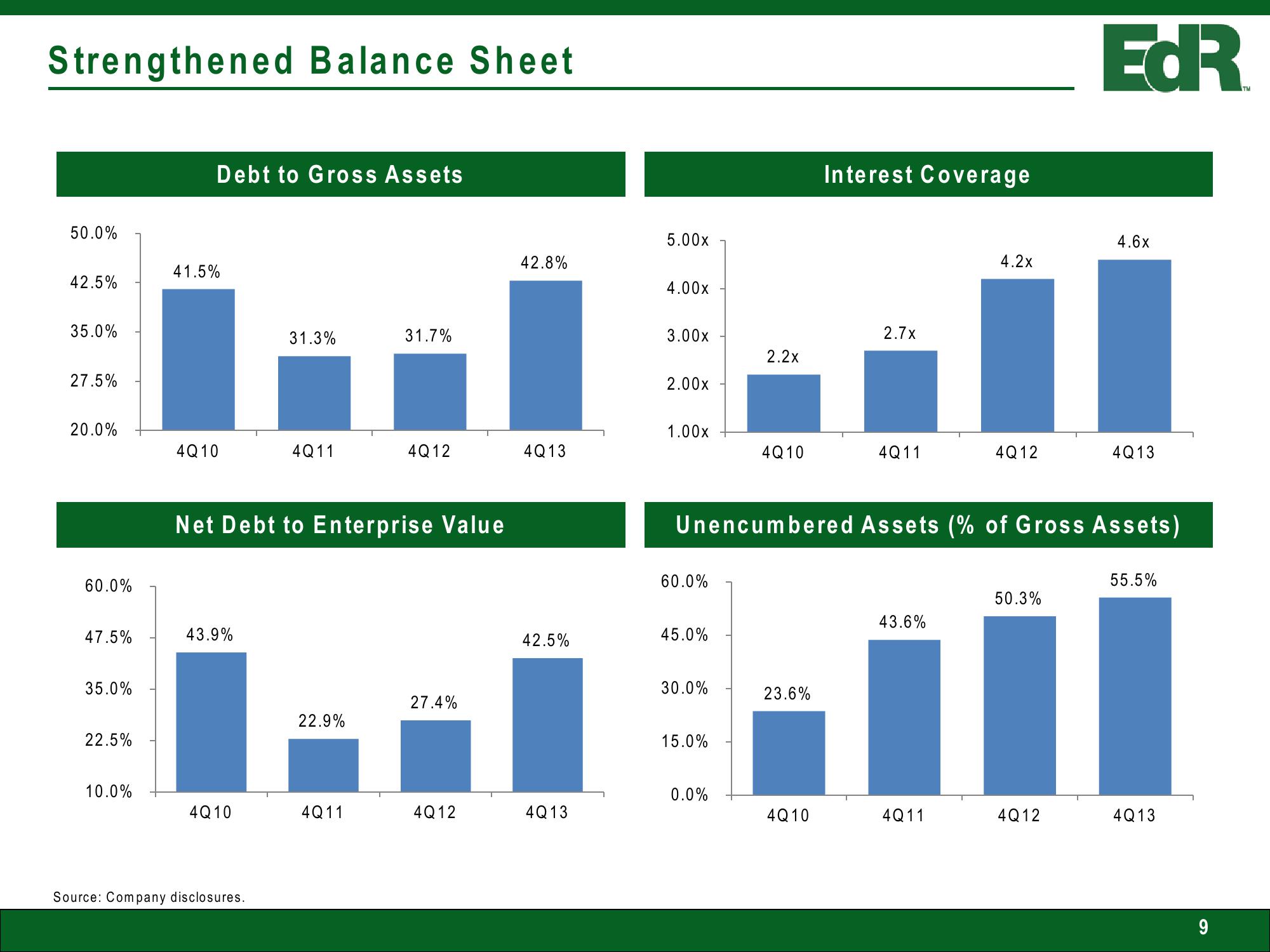 EDR Investor Presentation slide image #9