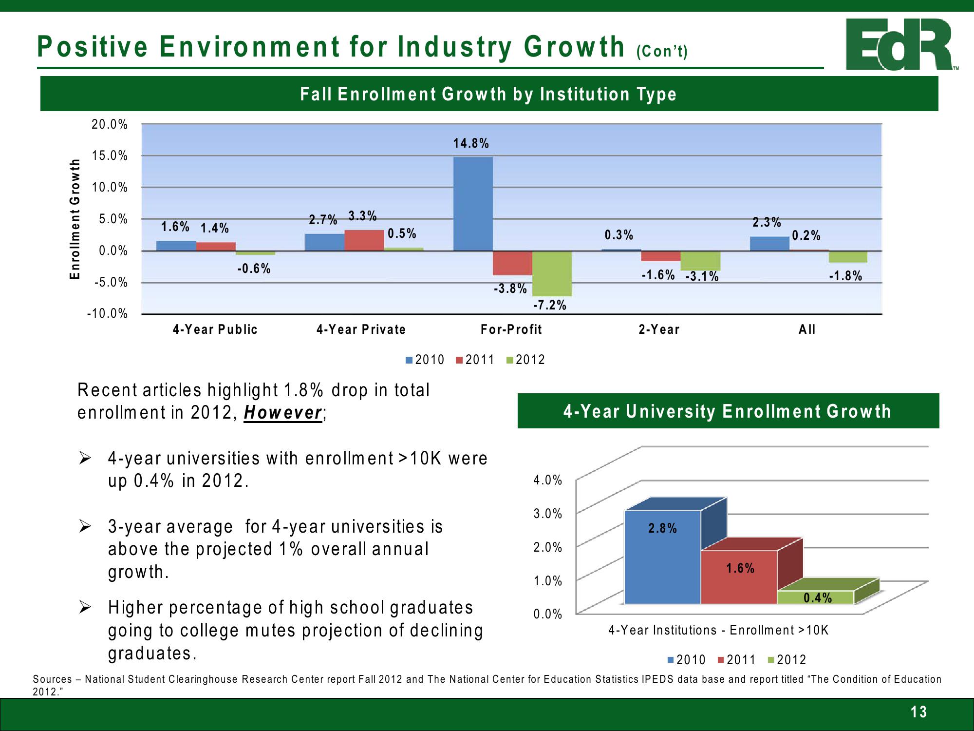 EDR Investor Presentation slide image #13