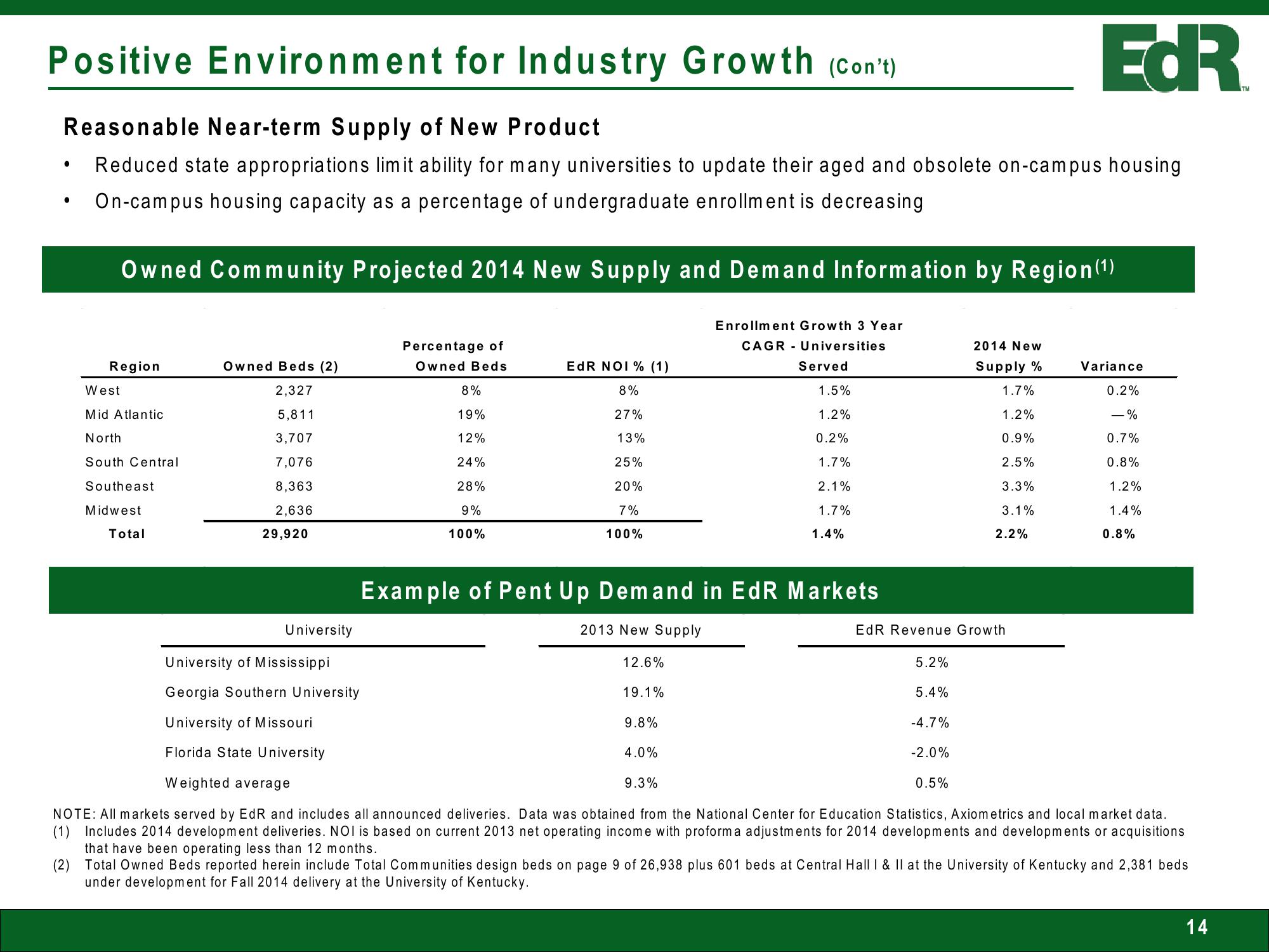 EDR Investor Presentation slide image #14