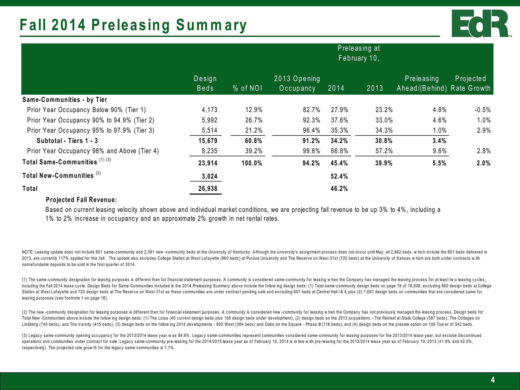 EDR Investor Presentation slide image #4