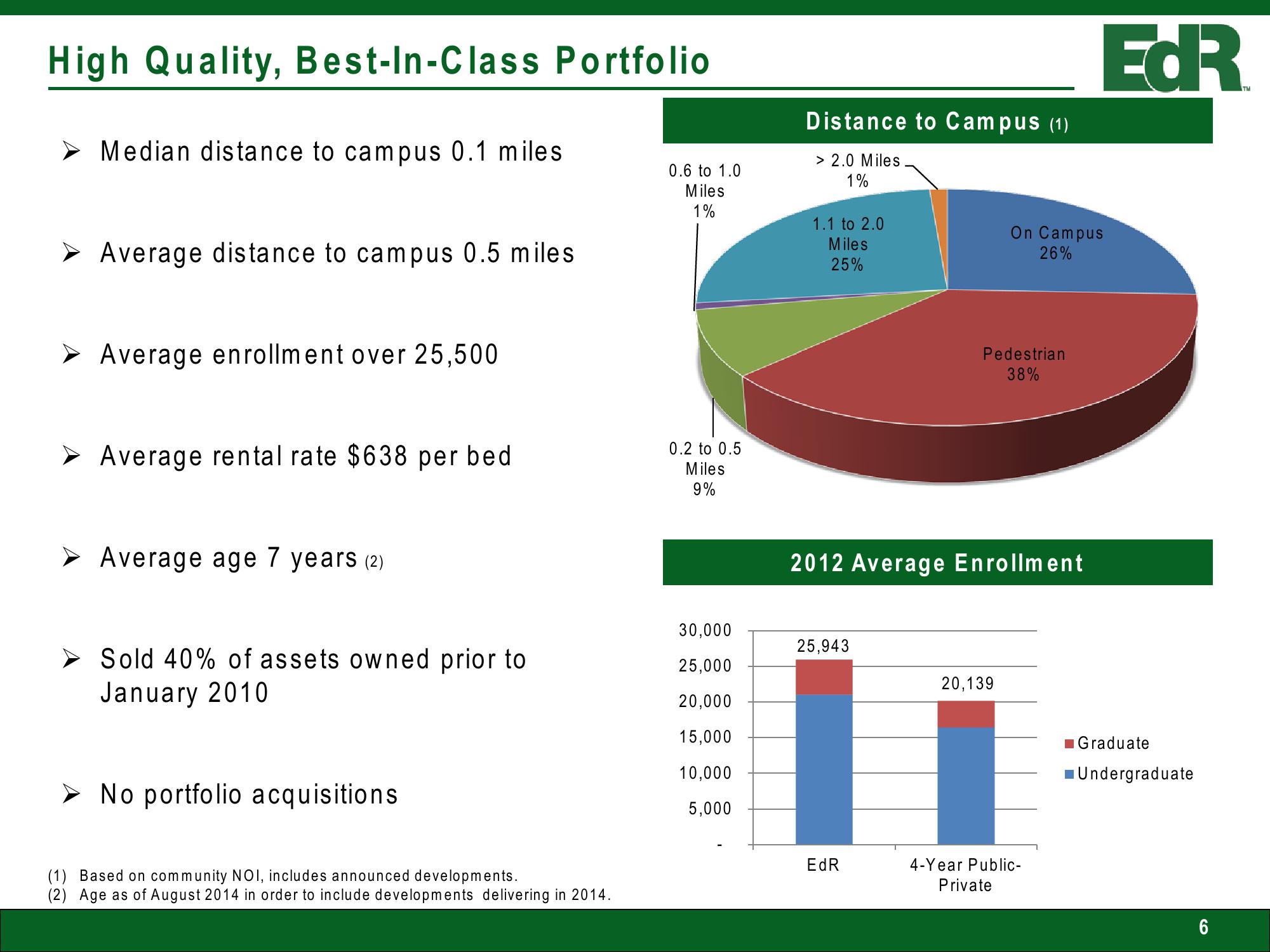 EDR Investor Presentation slide image #6