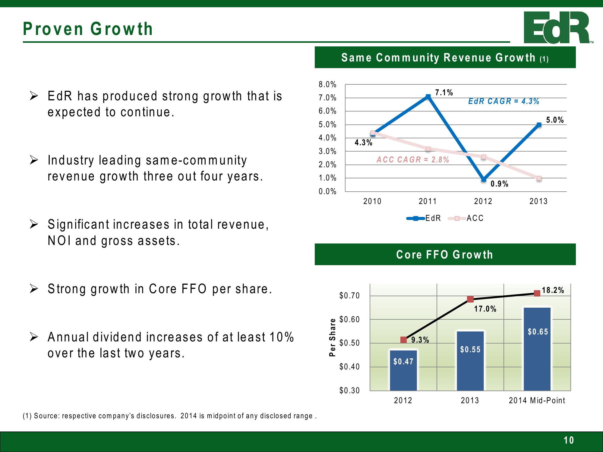 EDR Investor Presentation slide image #10