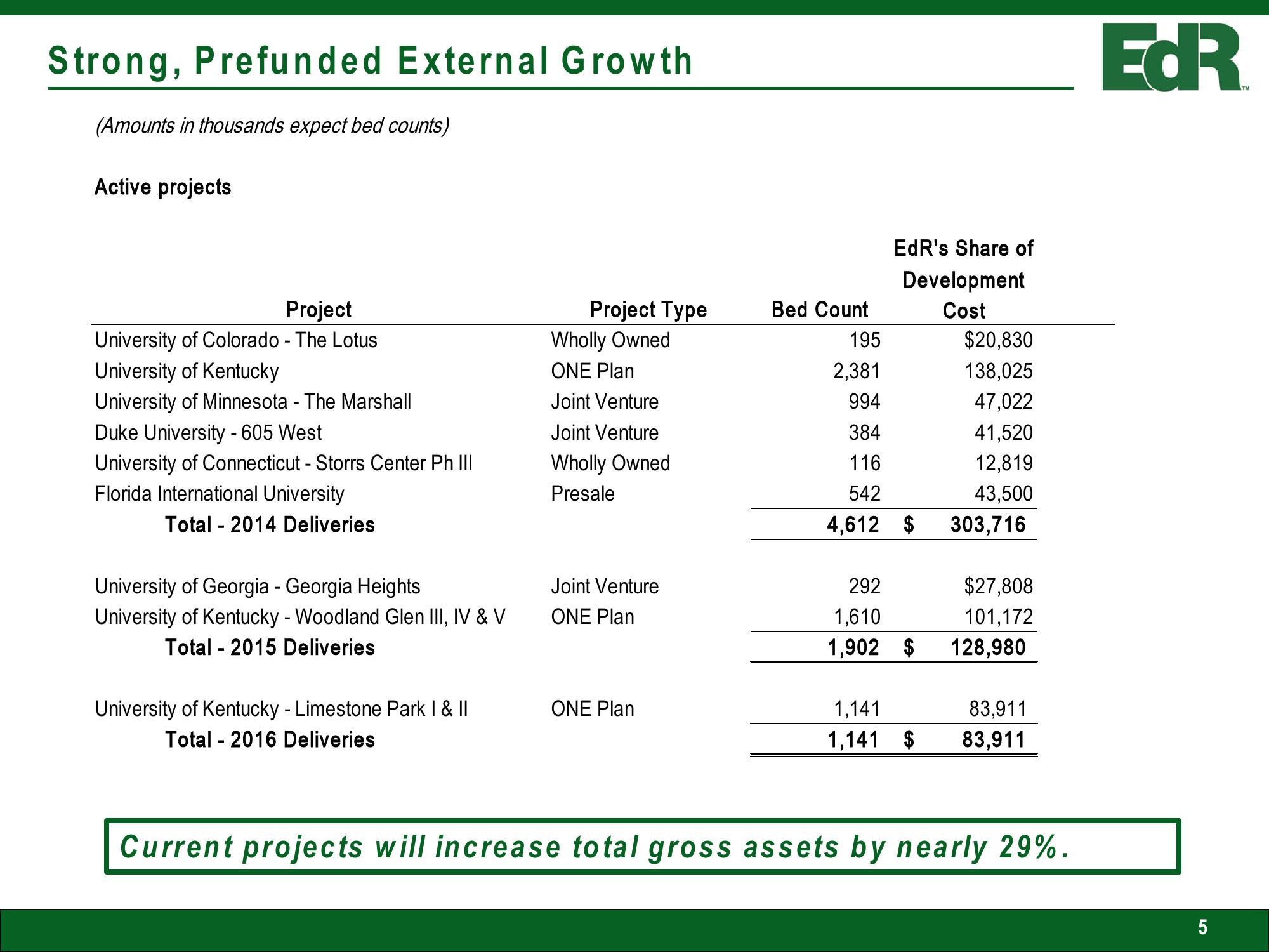 EDR Investor Presentation slide image #5