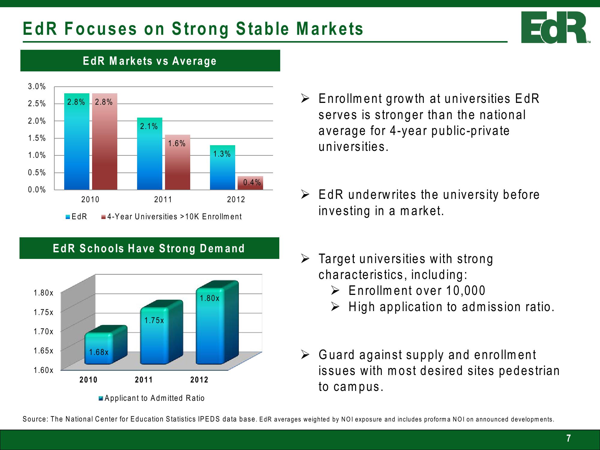 EDR Investor Presentation slide image #7