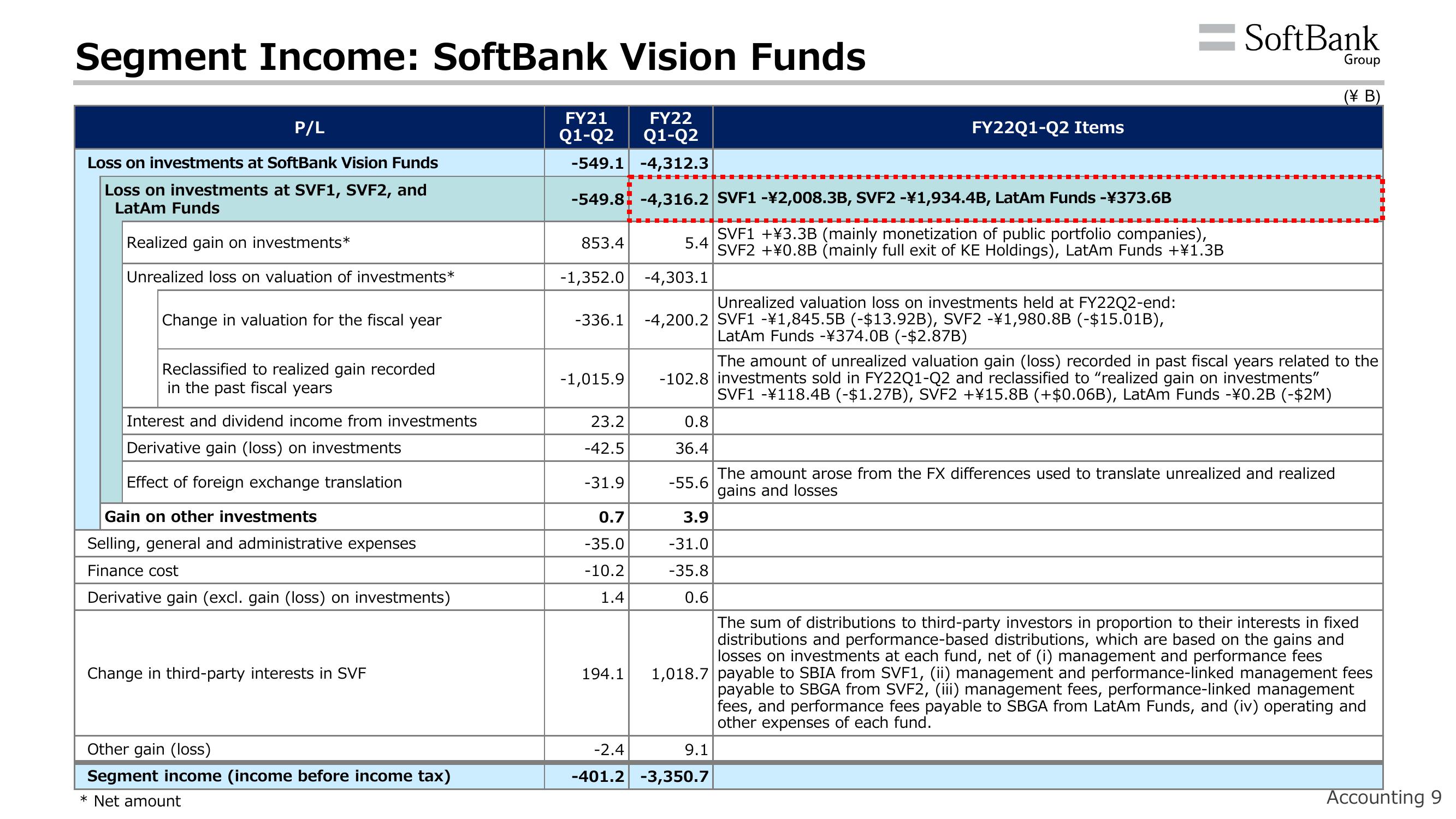 SoftBank Results Presentation Deck slide image #12