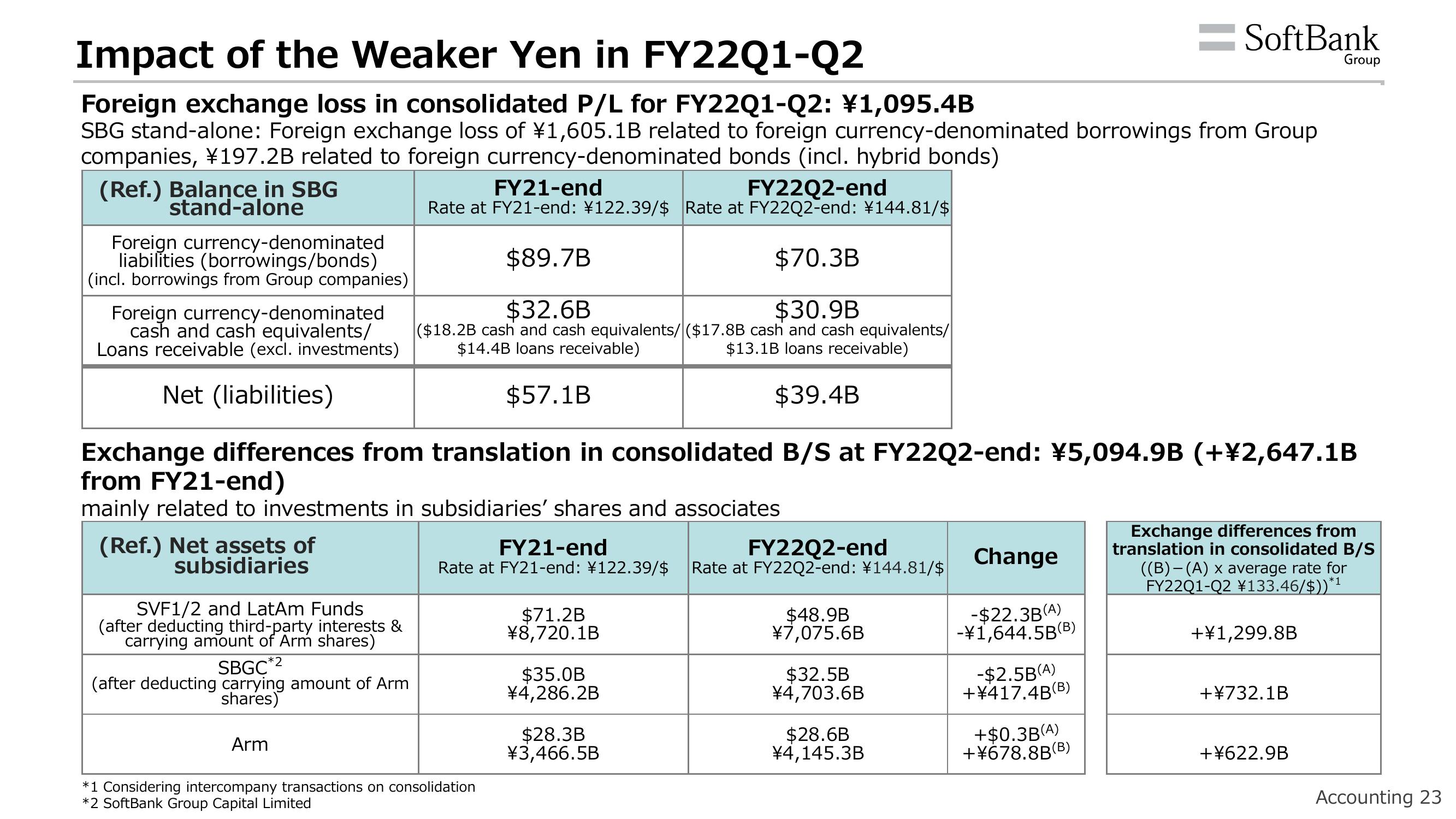 SoftBank Results Presentation Deck slide image #26