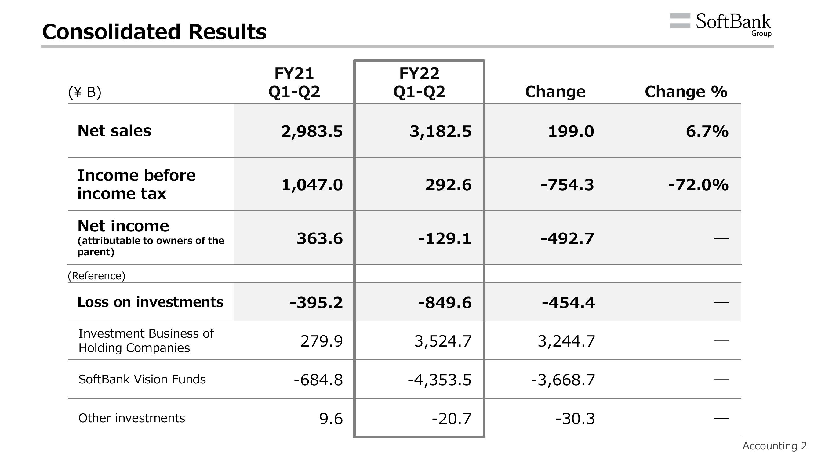 SoftBank Results Presentation Deck slide image #5