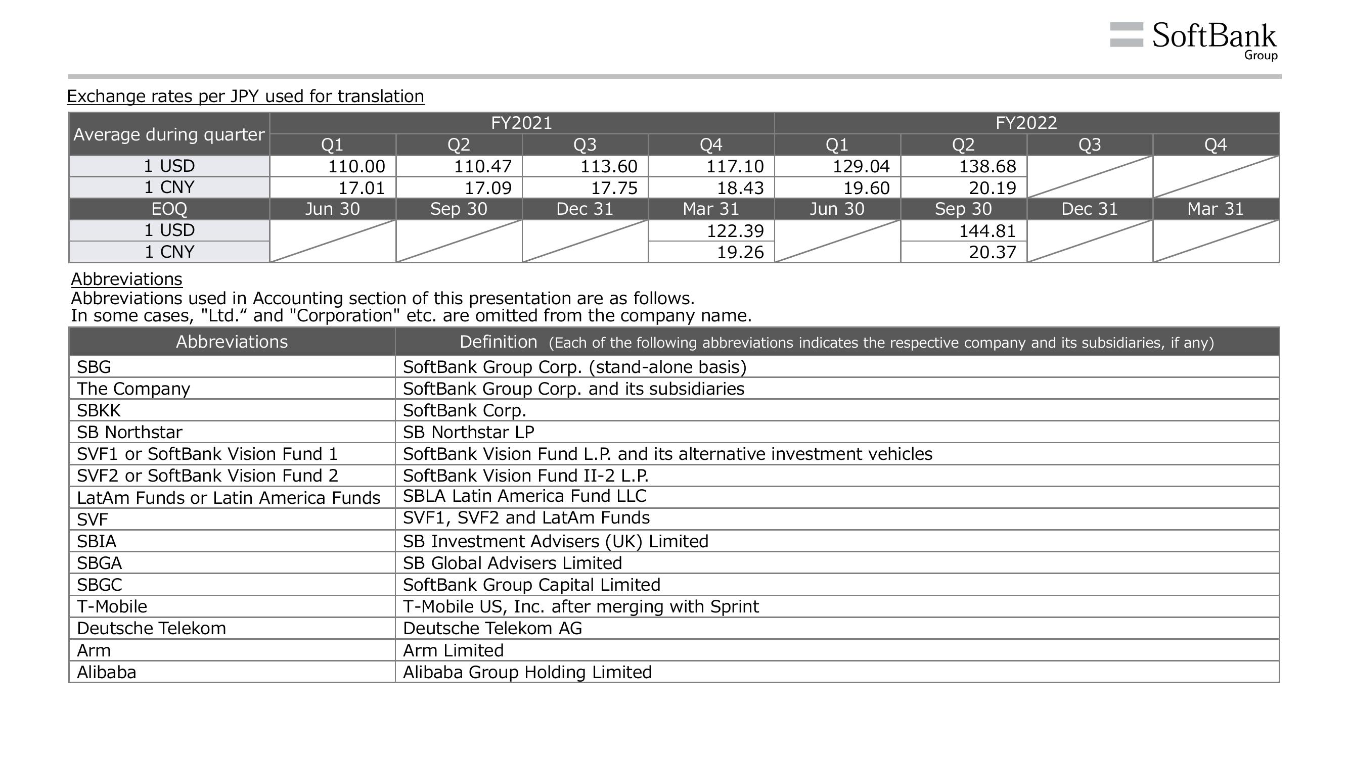 SoftBank Results Presentation Deck slide image #3