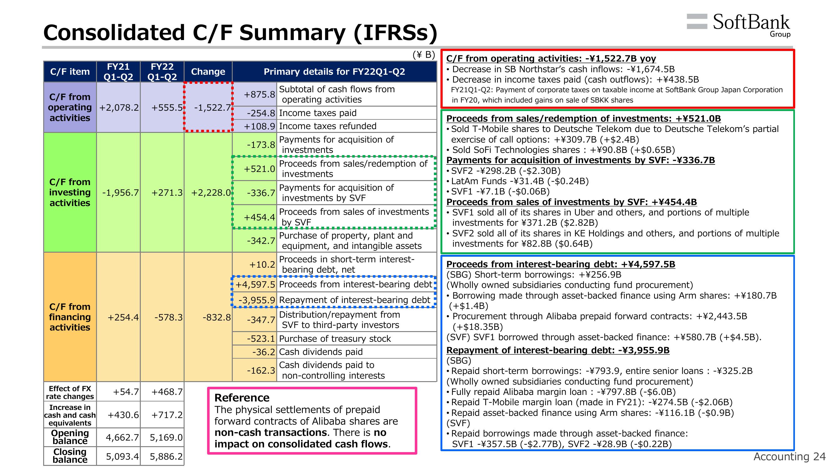 SoftBank Results Presentation Deck slide image #27