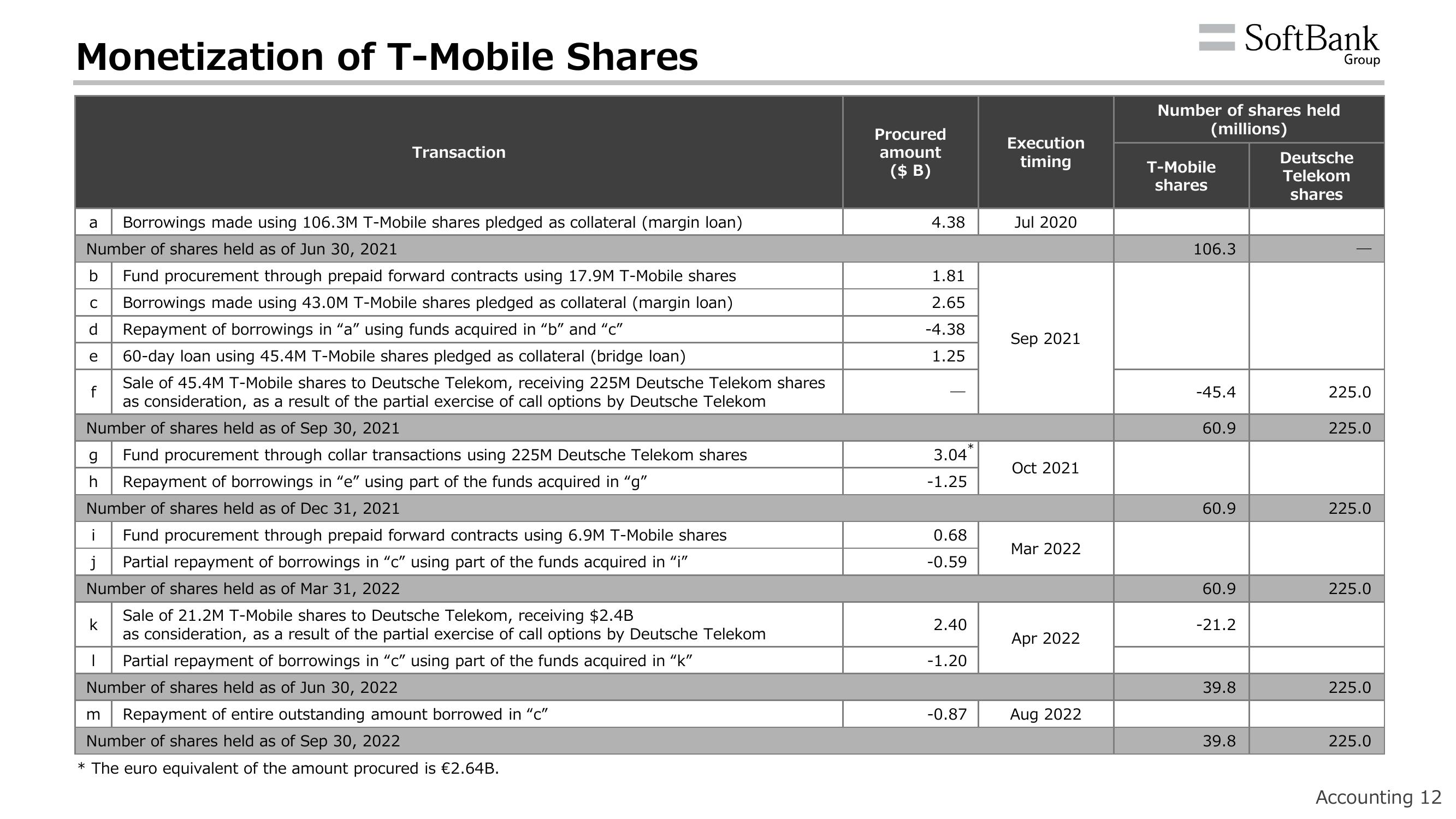 SoftBank Results Presentation Deck slide image #15