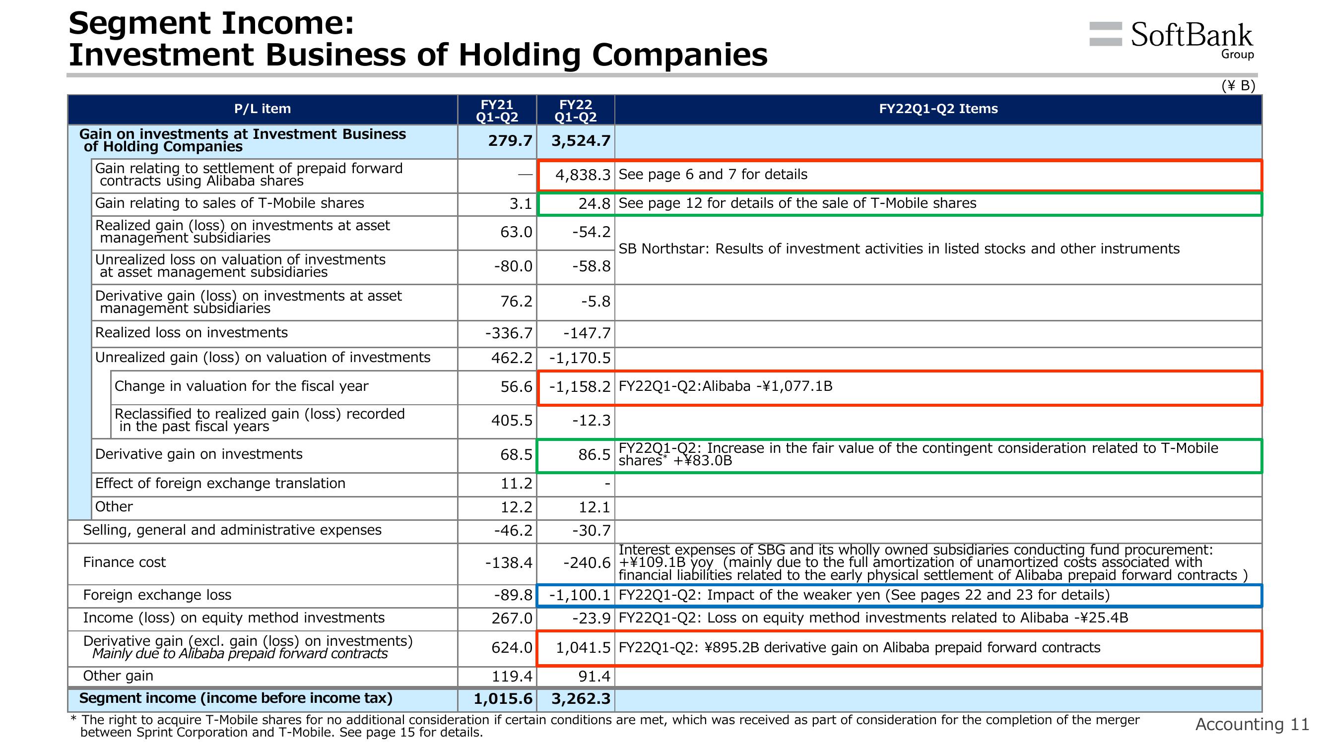 SoftBank Results Presentation Deck slide image #14