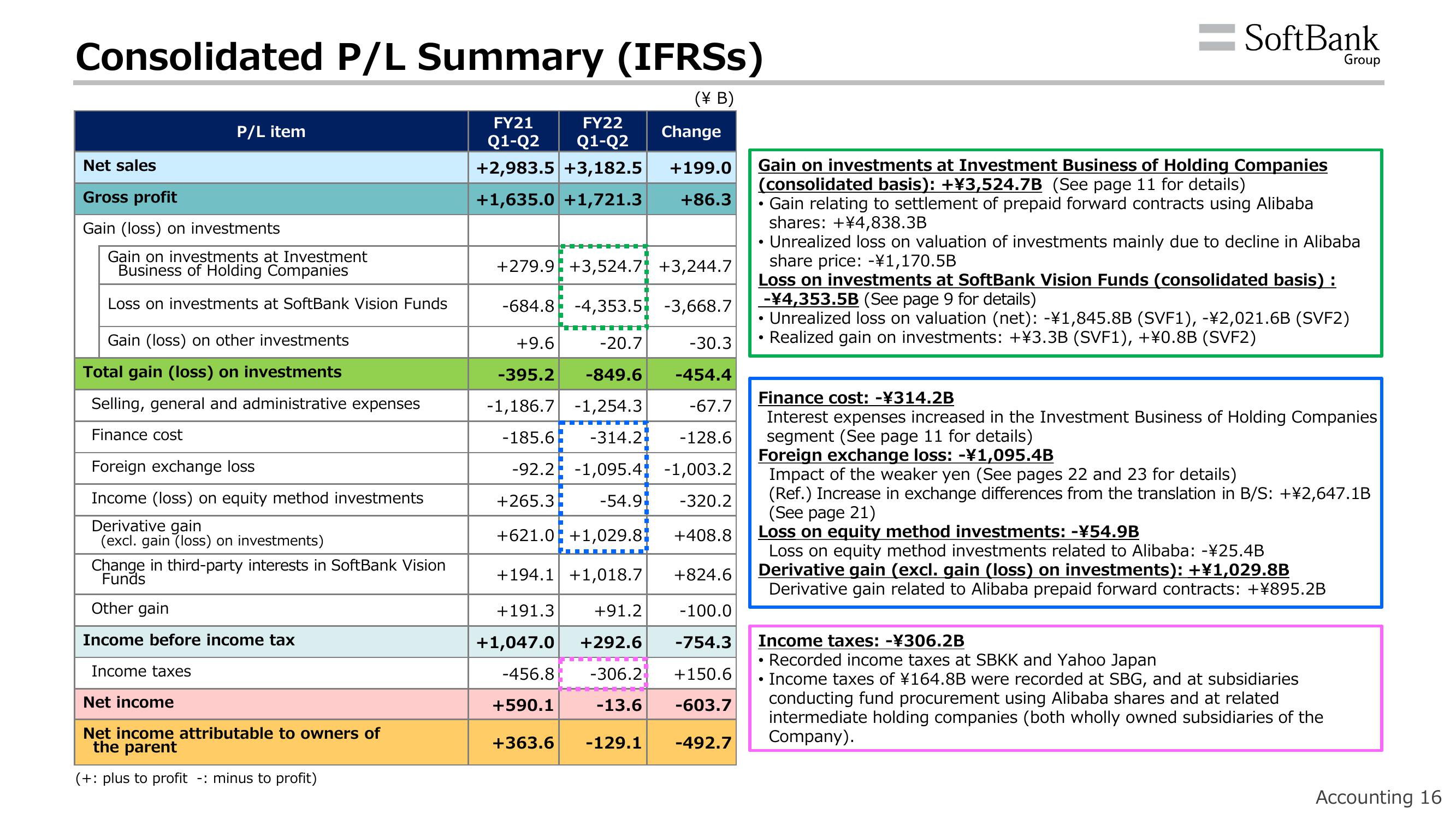 SoftBank Results Presentation Deck slide image #19