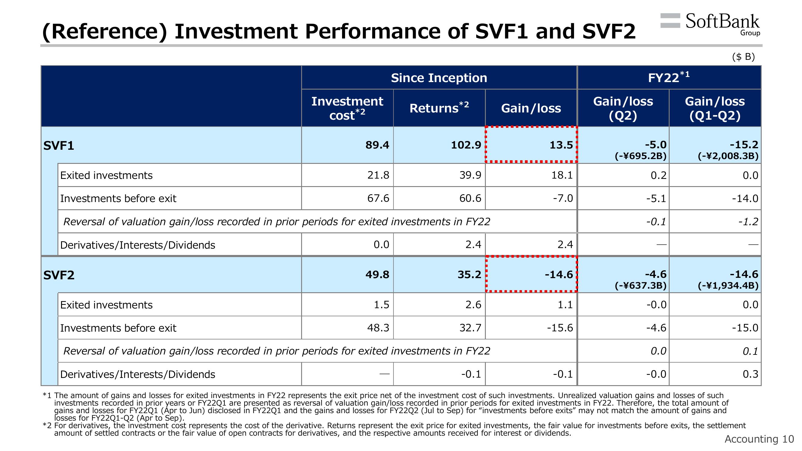 SoftBank Results Presentation Deck slide image #13