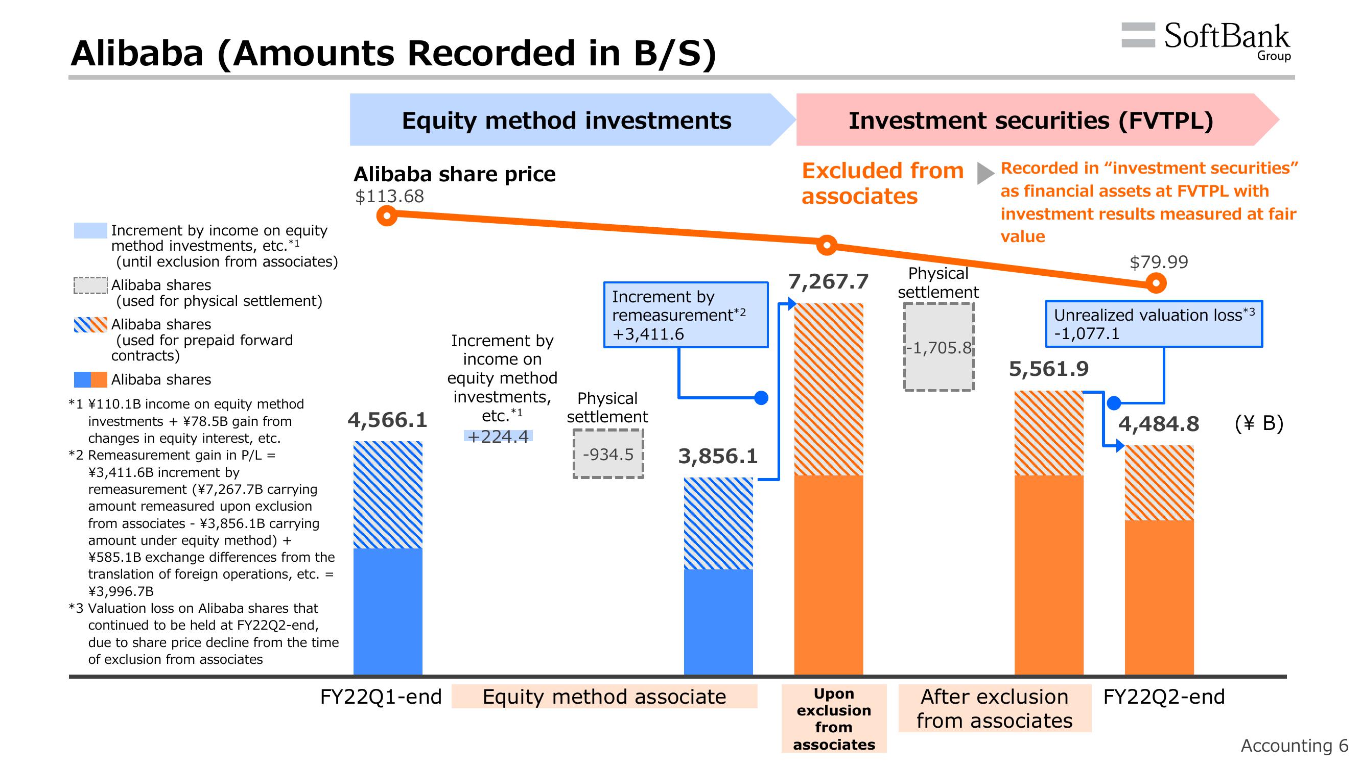 SoftBank Results Presentation Deck slide image #9