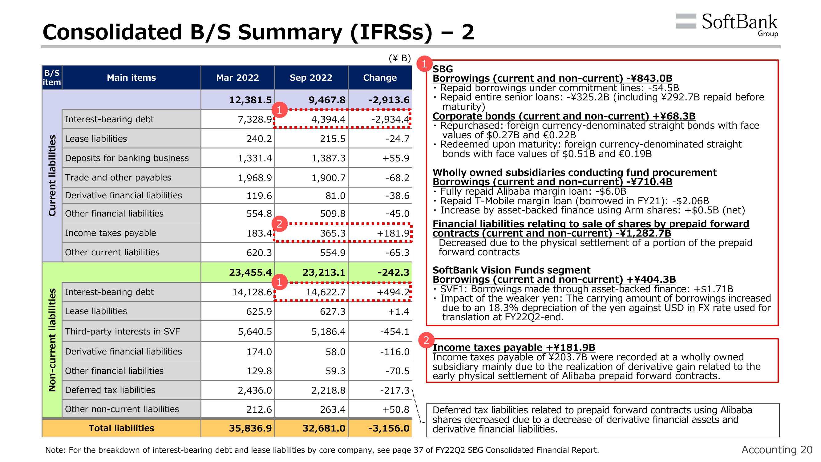 SoftBank Results Presentation Deck slide image #23