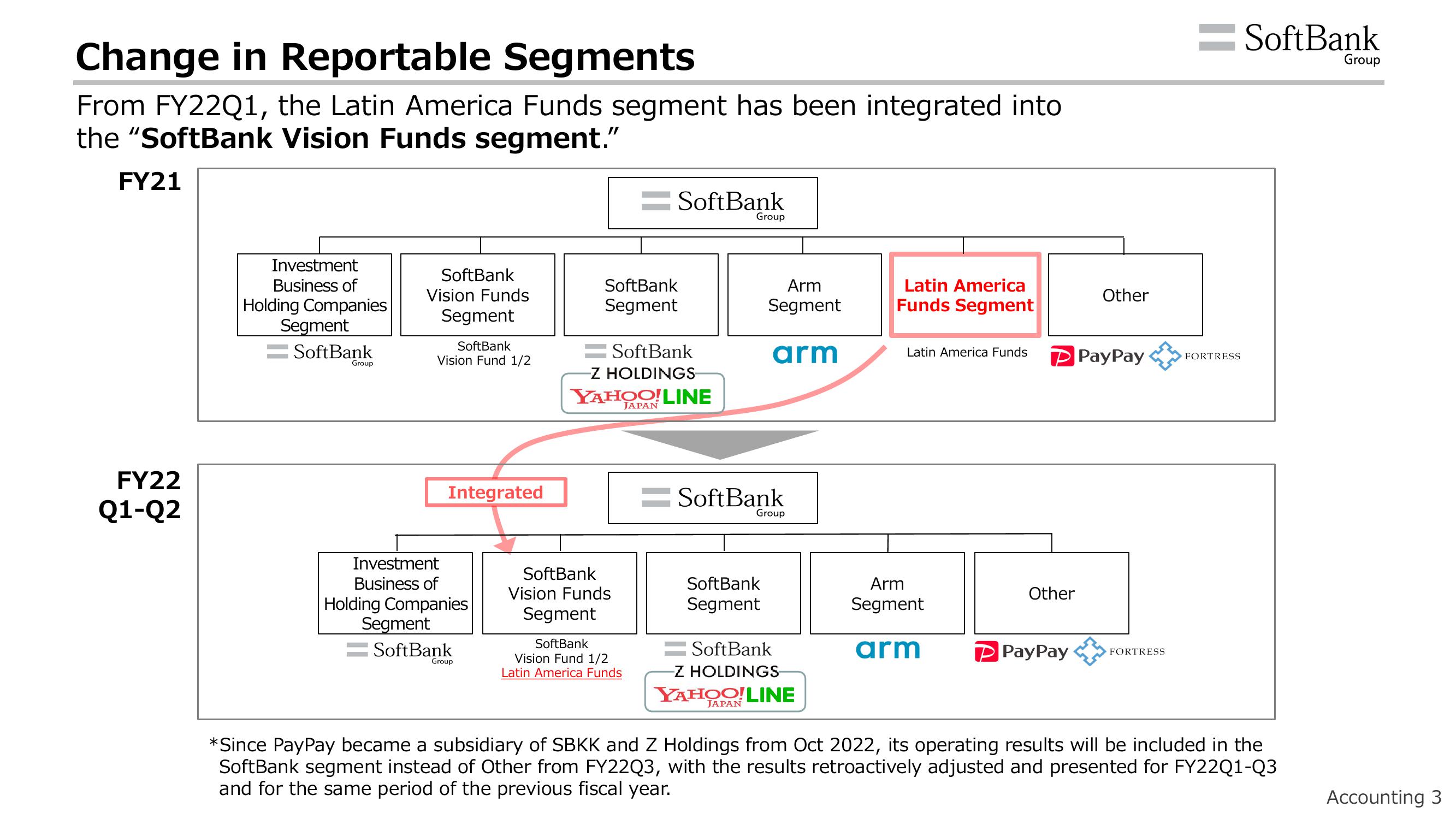 SoftBank Results Presentation Deck slide image #6