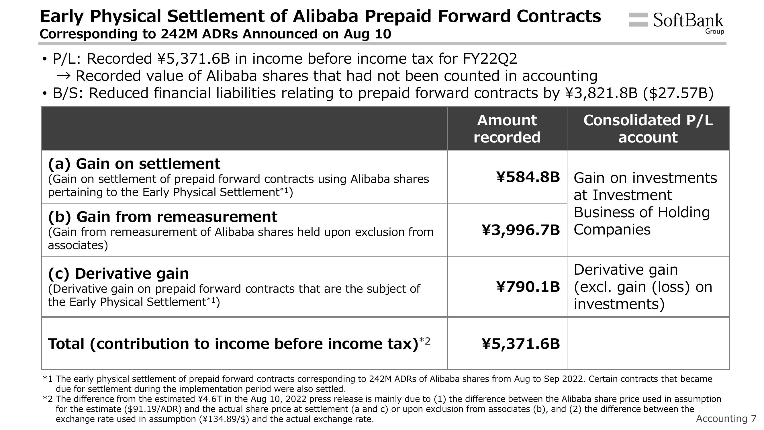 SoftBank Results Presentation Deck slide image #10