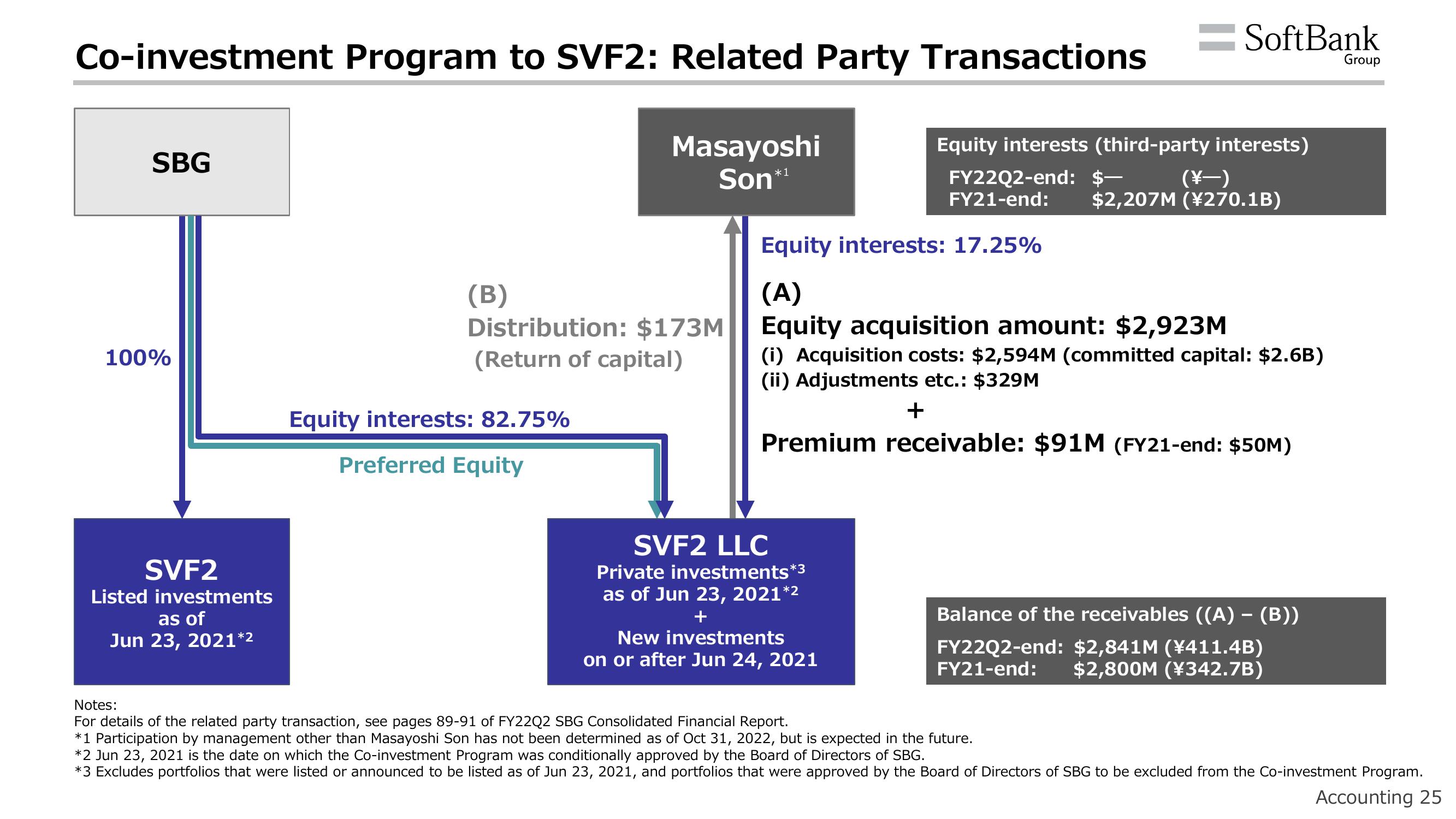 SoftBank Results Presentation Deck slide image #28